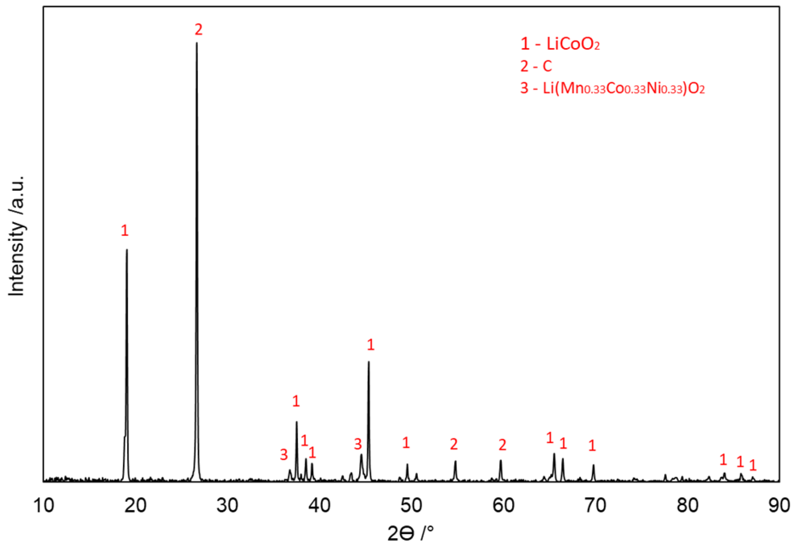 Metals 13 00358 g003