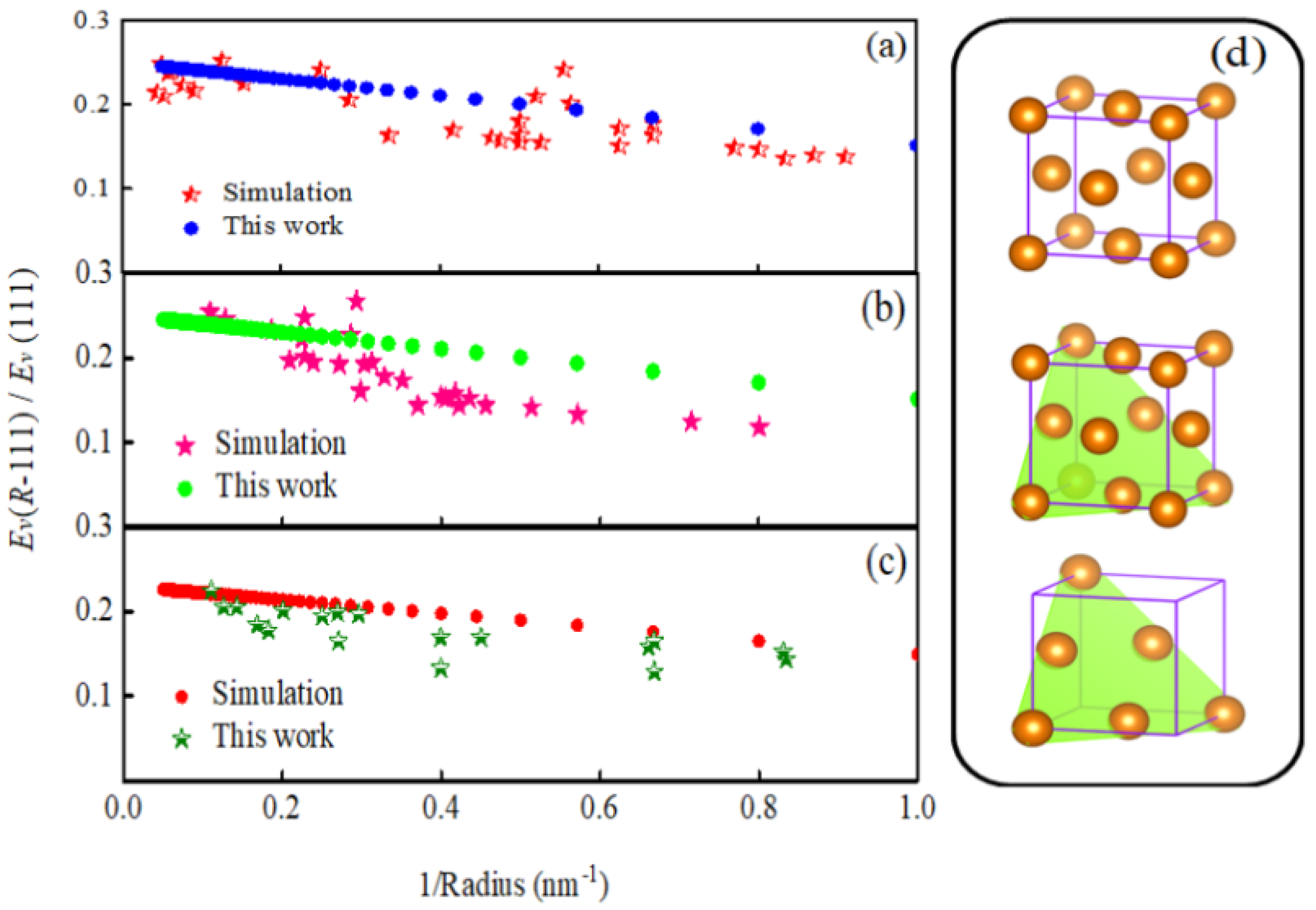 Metals 13 00362 g003 550