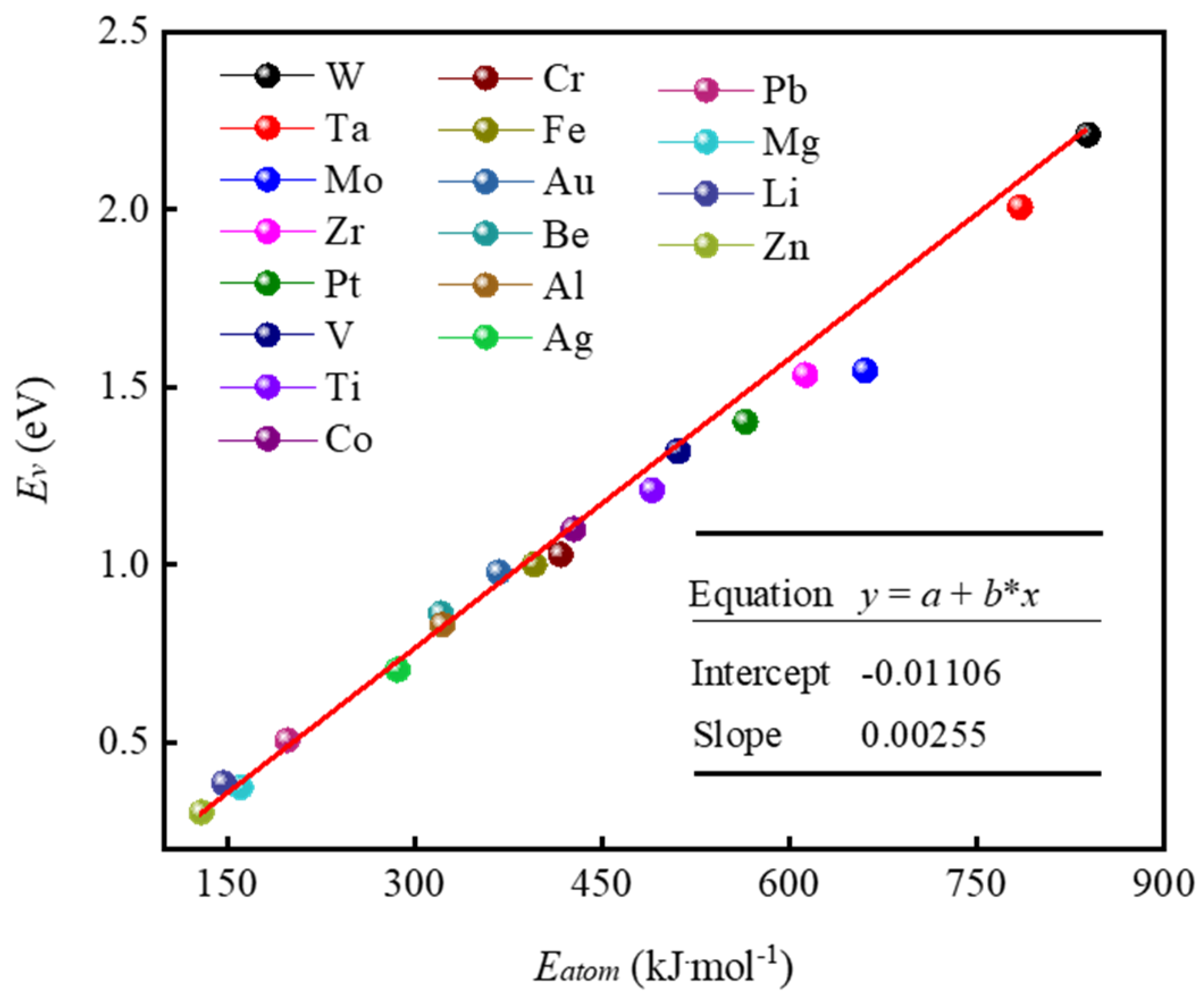 Metals 13 00362 g006 550