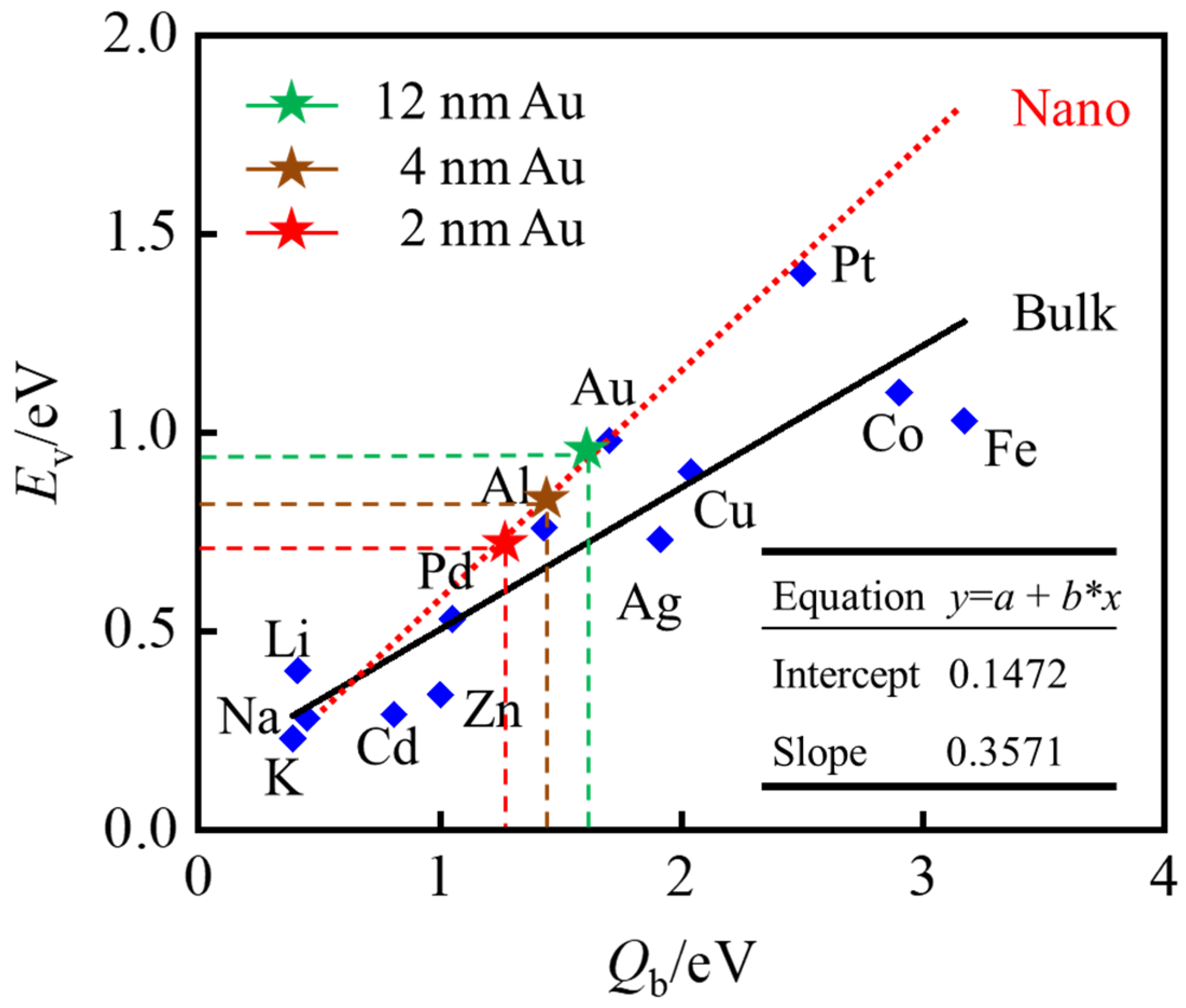 Metals 13 00362 g007 550