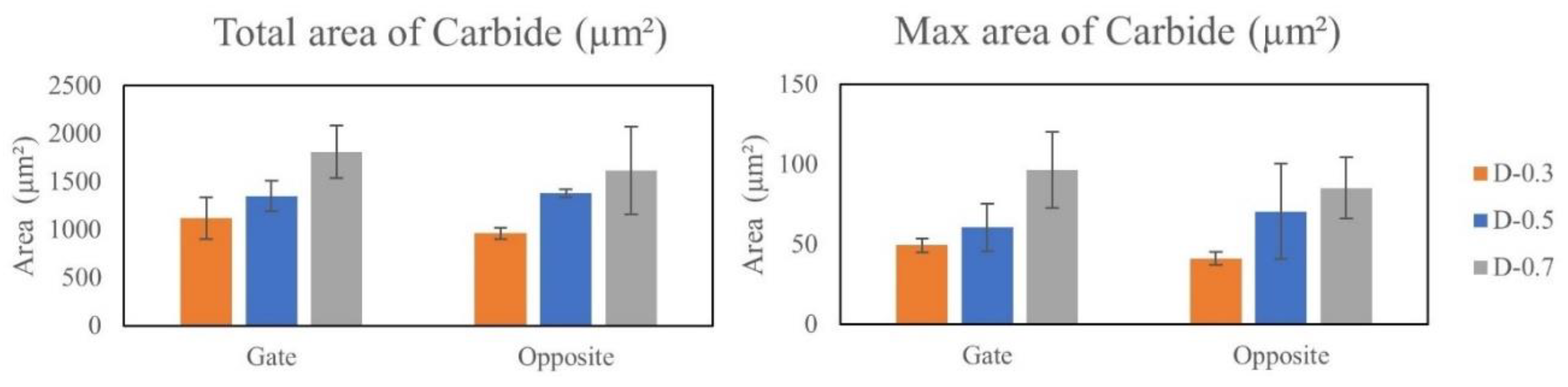 Metals 13 00365 g003