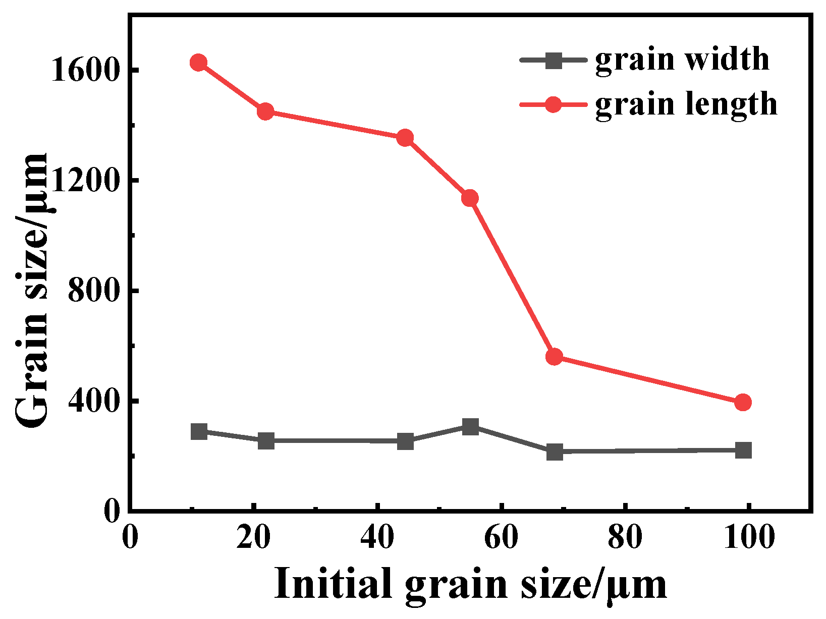 Metals 13 00368 g011 550