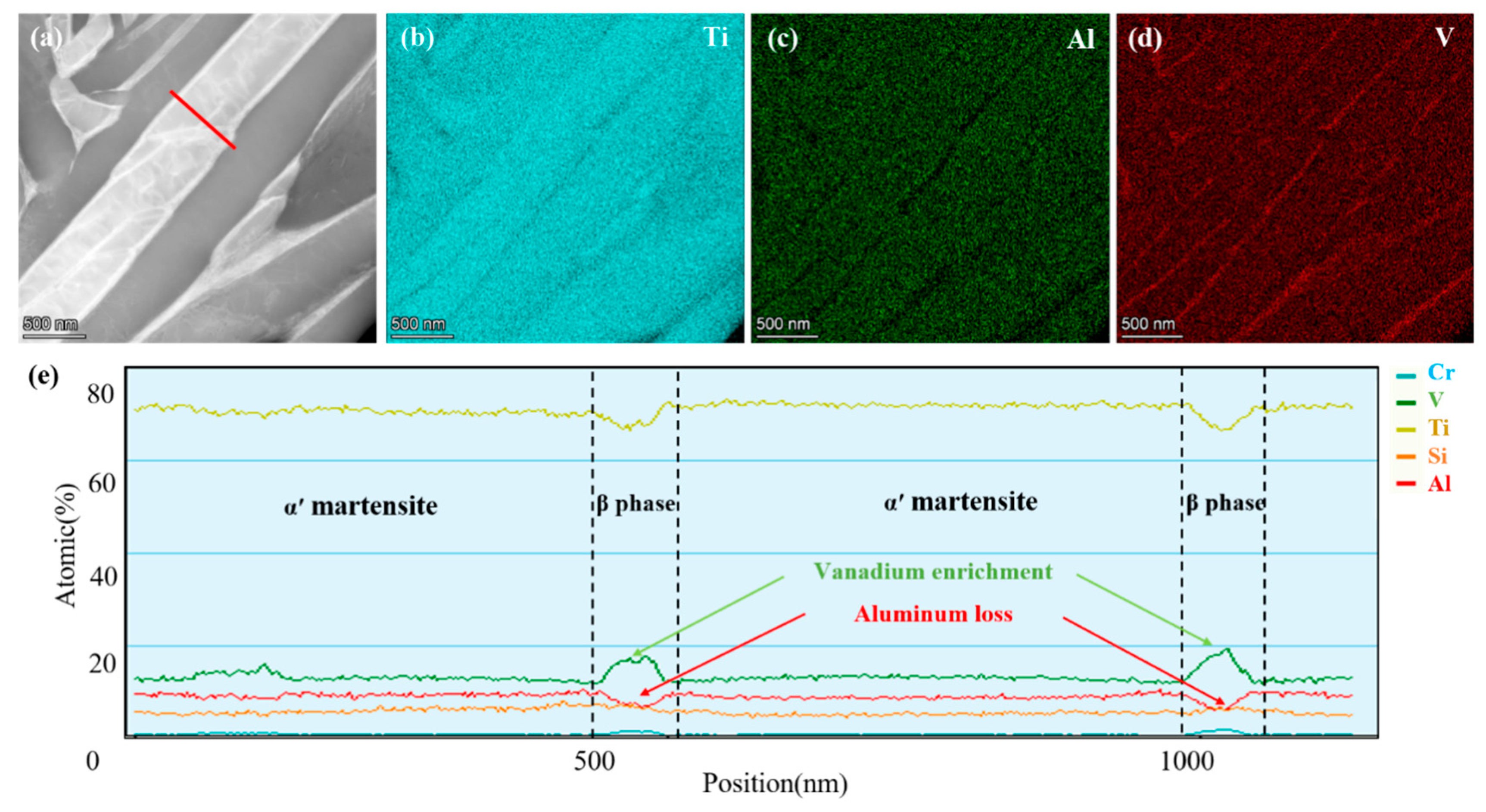 Metals 13 00369 g006