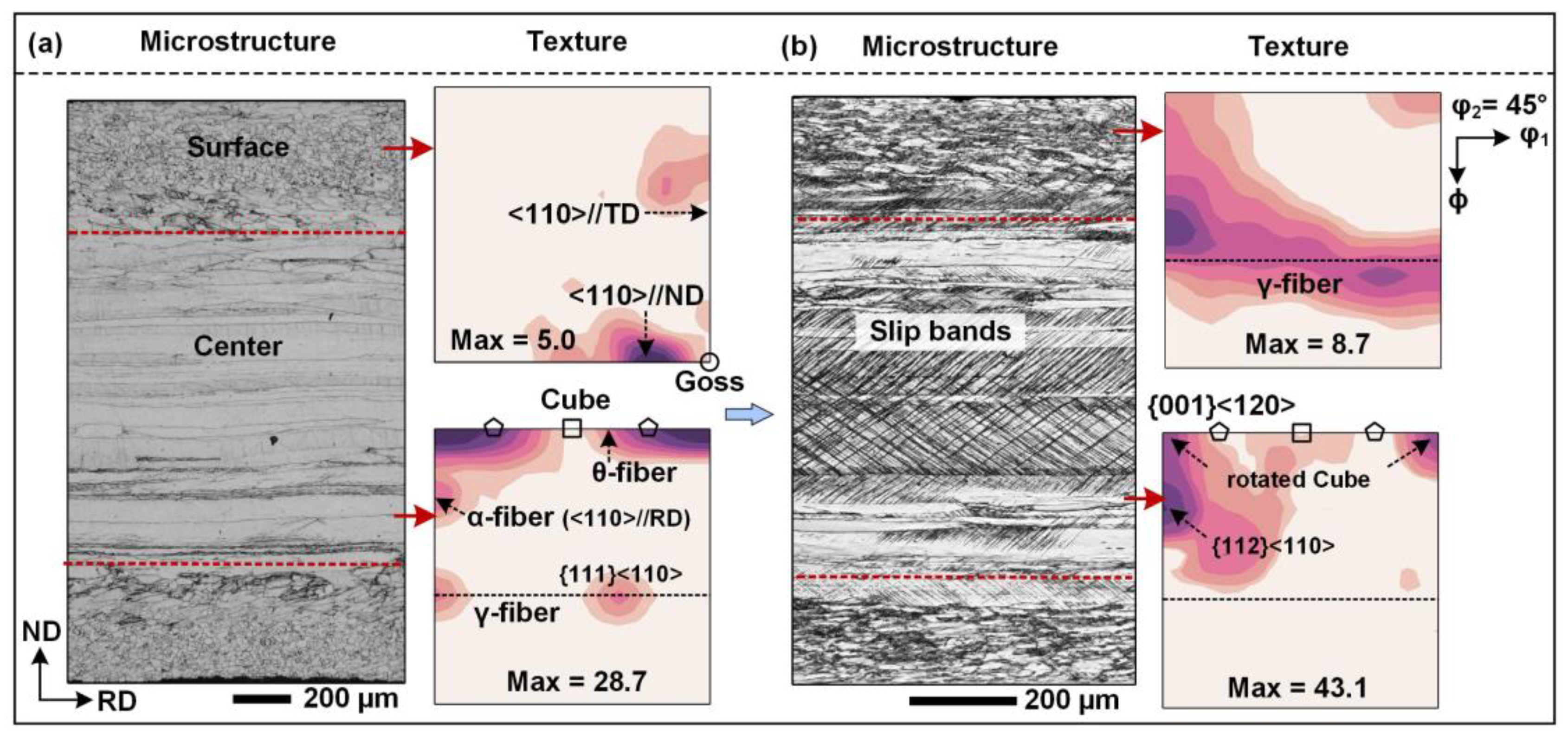 Metals 13 00370 g002 550