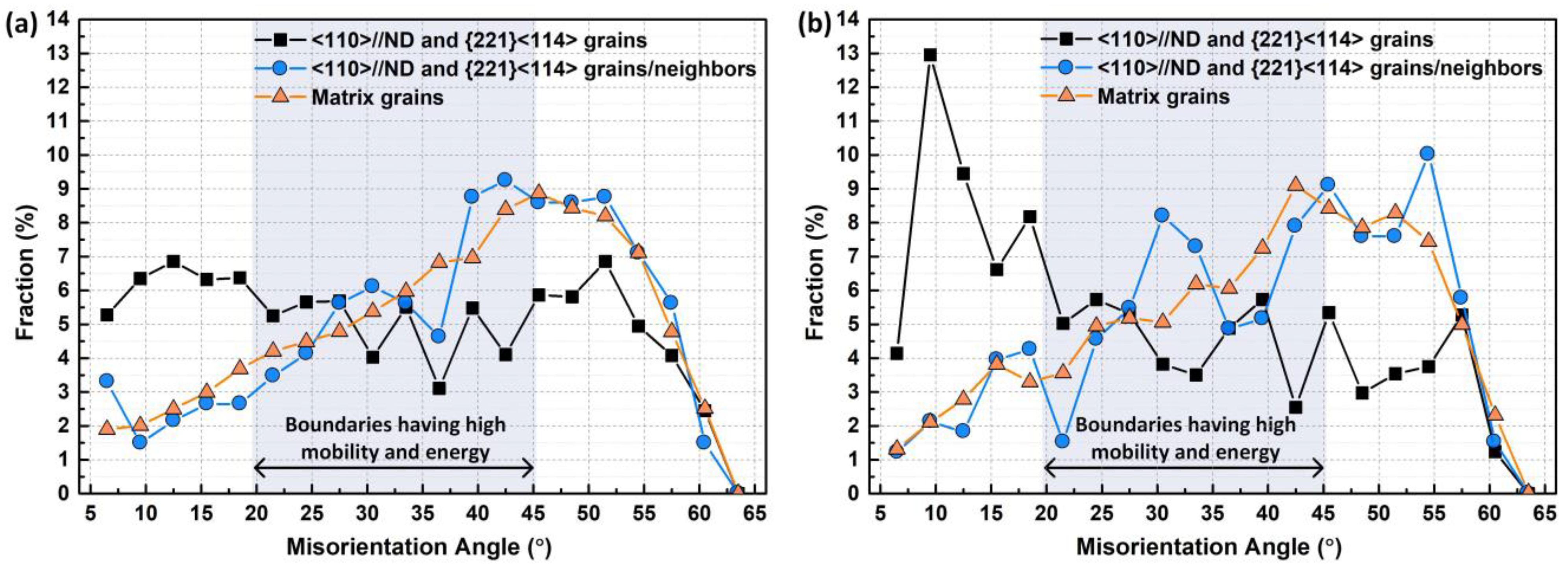 Metals 13 00370 g004 550