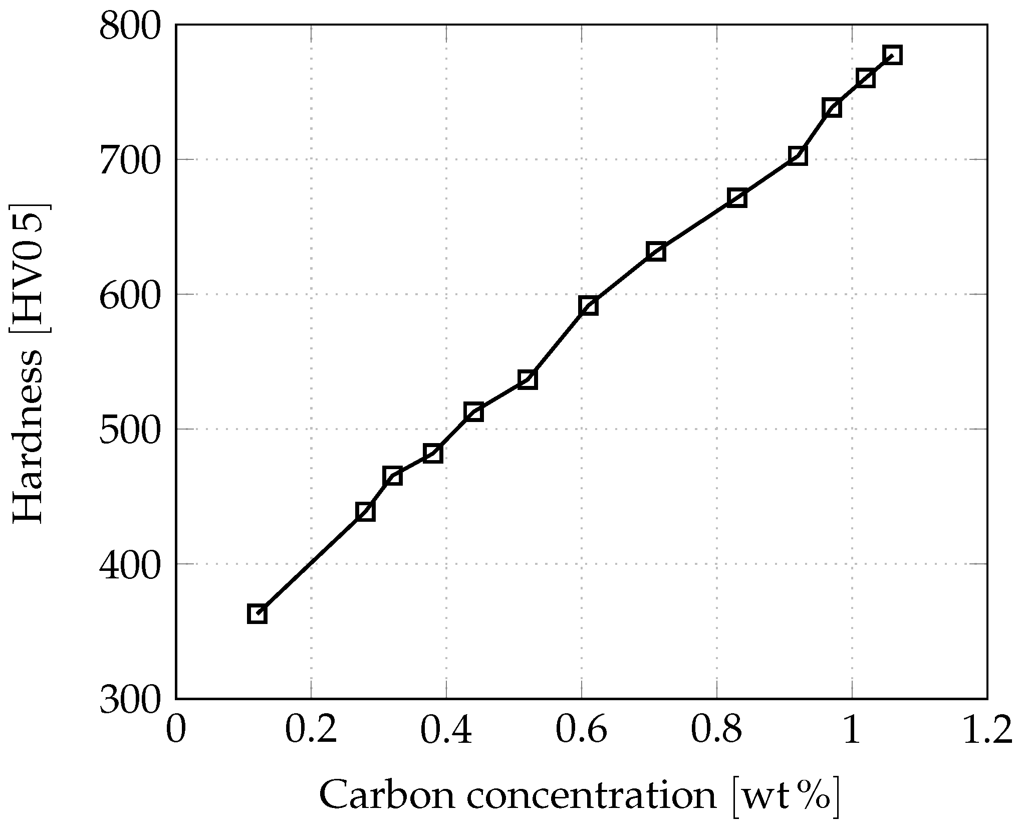 Metals 13 00371 g005