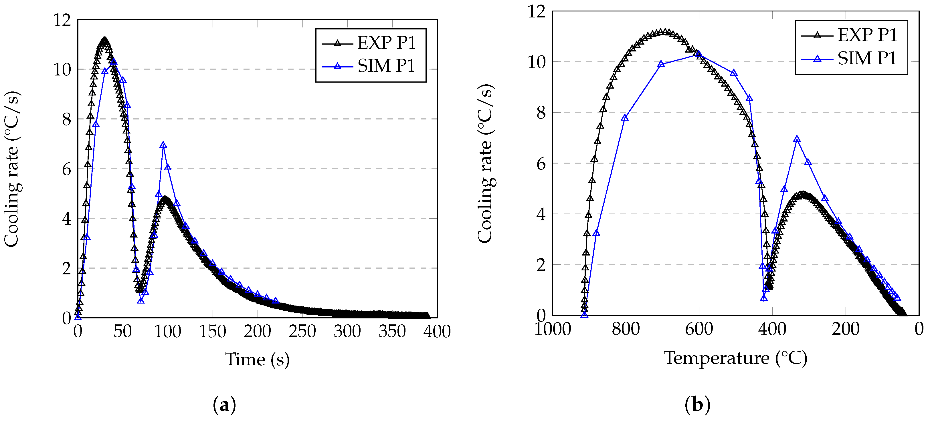 Metals 13 00371 g014