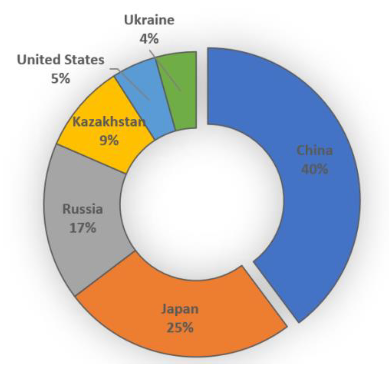 Metals 13 00372 g002 Metals 13 00372 g002