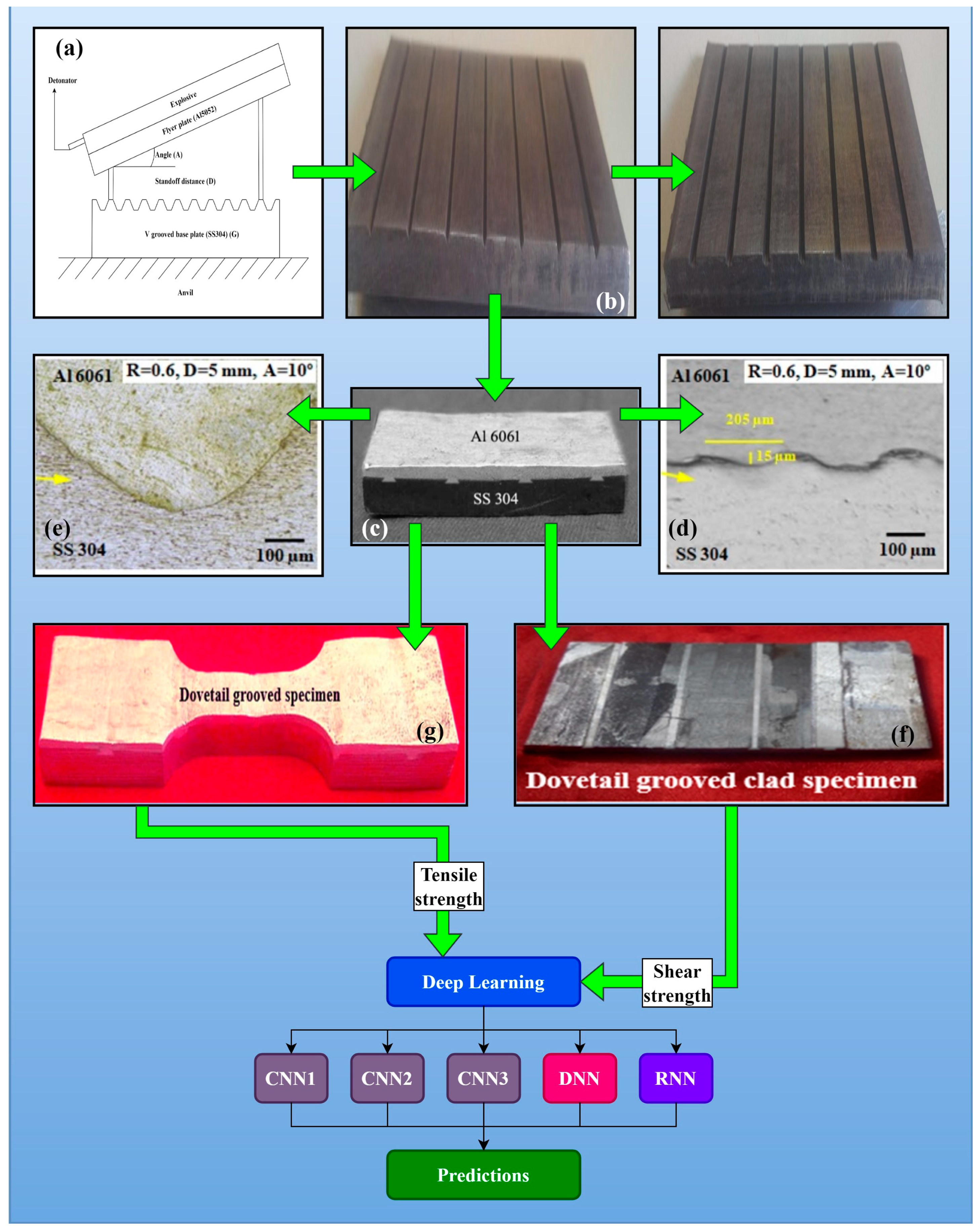 Metals 13 00373 g001 550