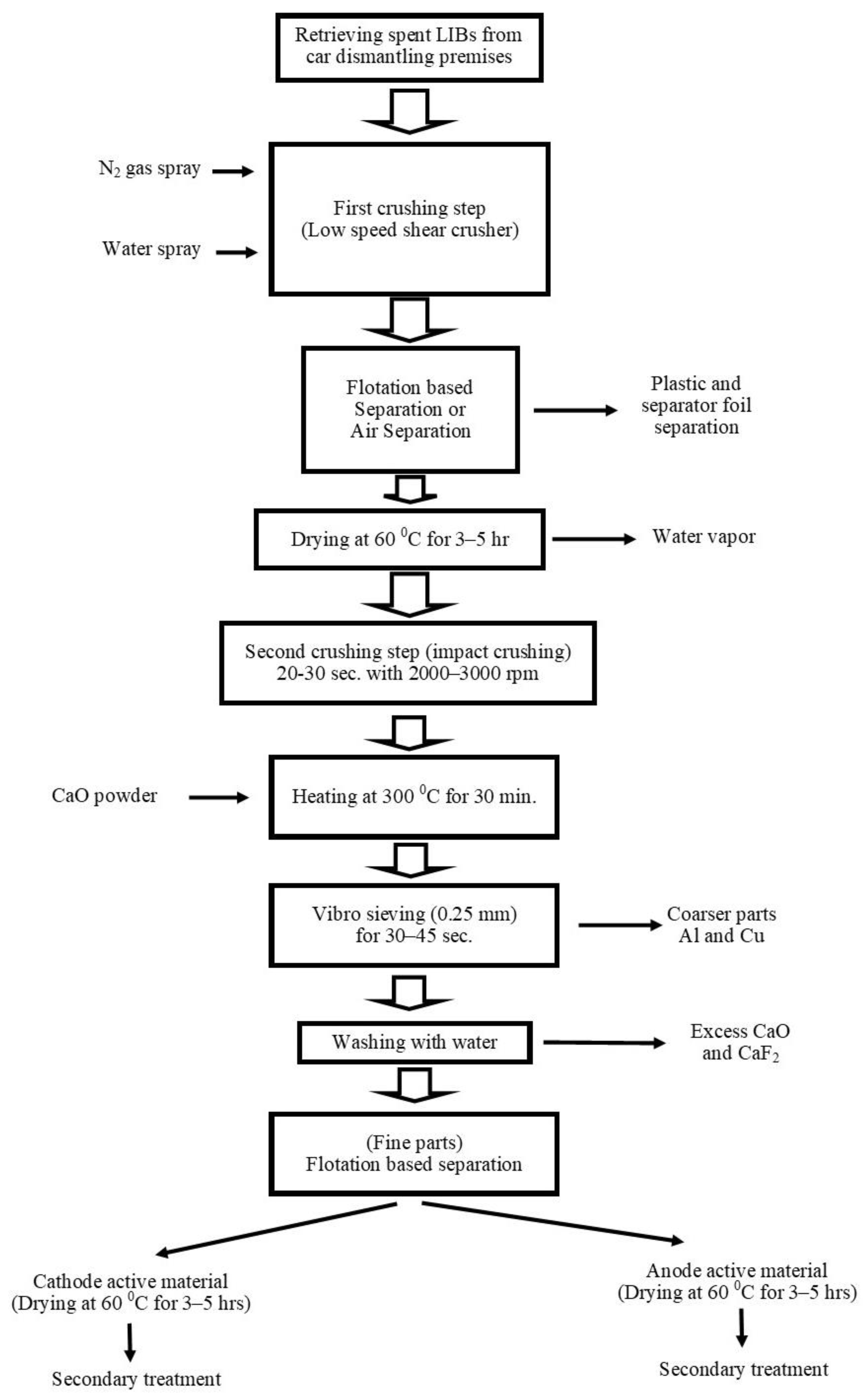 Metals 13 00374 g007