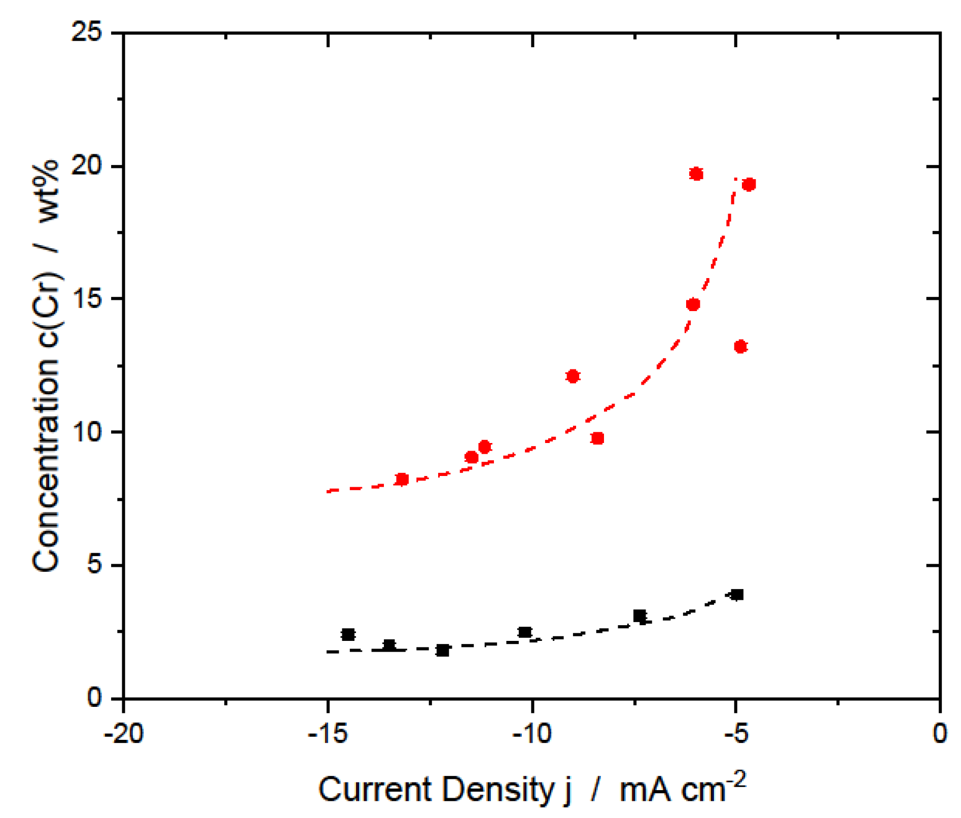 Metals 13 00377 g002 Metals 13 00377 g002