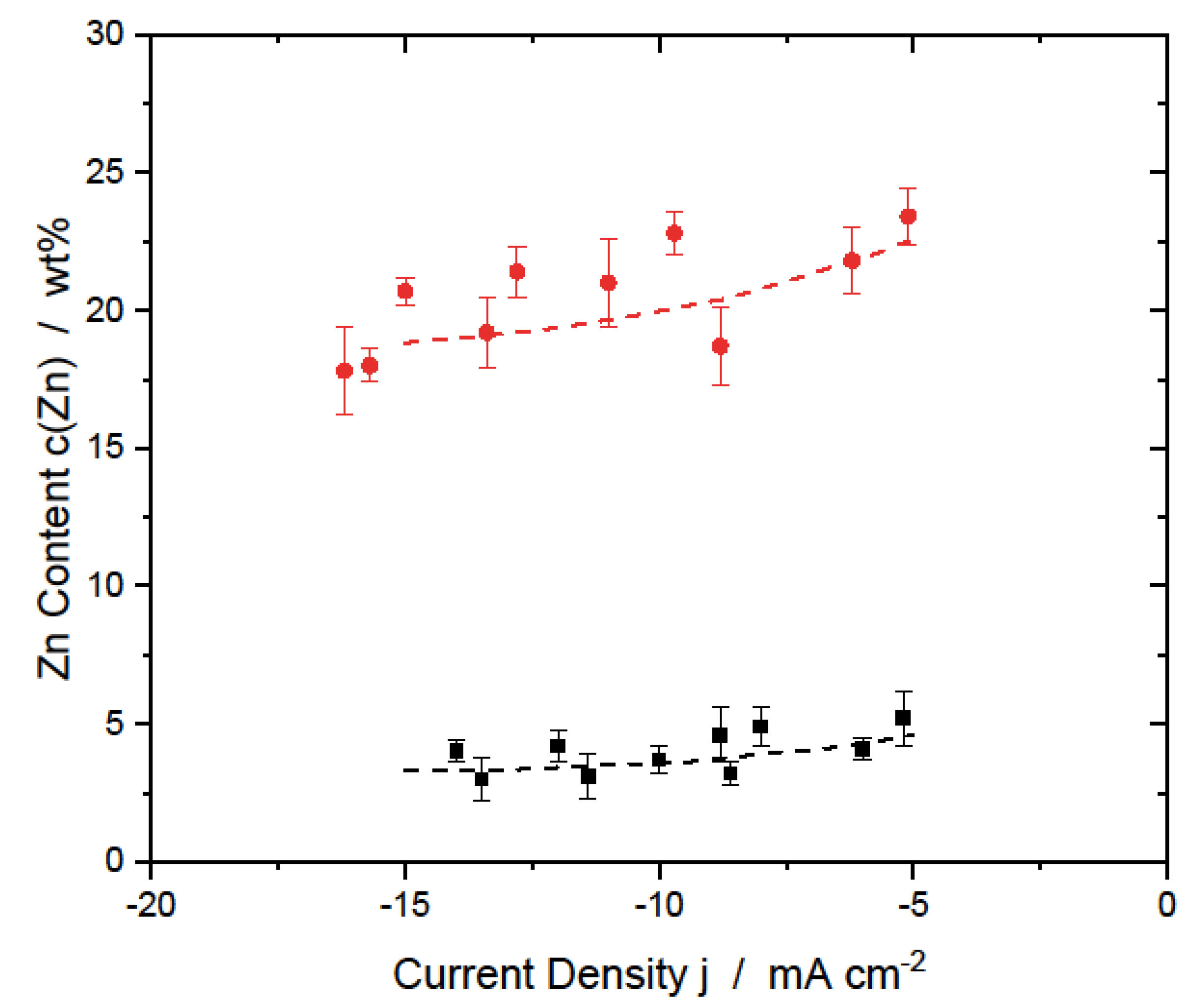 Metals 13 00377 g004 Metals 13 00377 g004