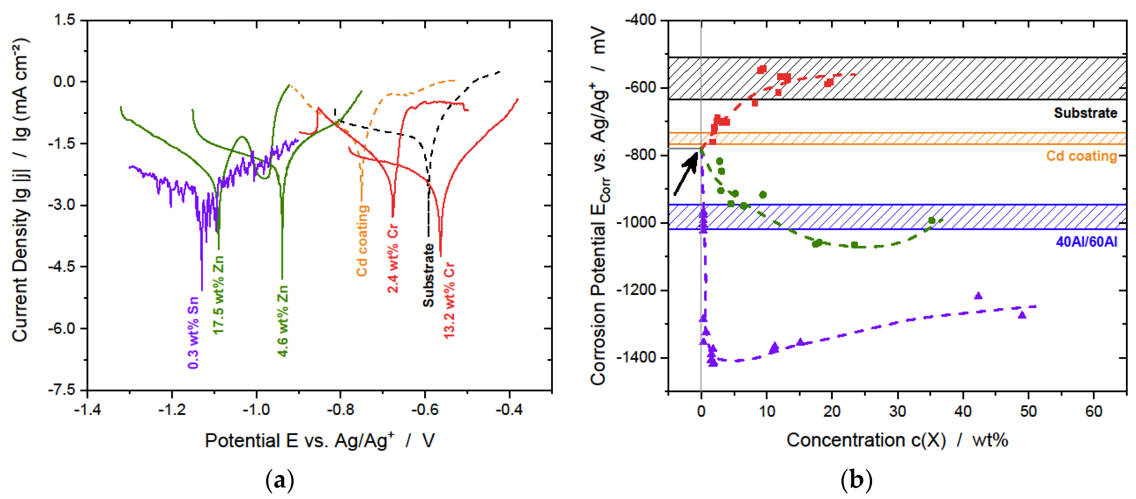 Metals 13 00377 g007 Metals 13 00377 g007
