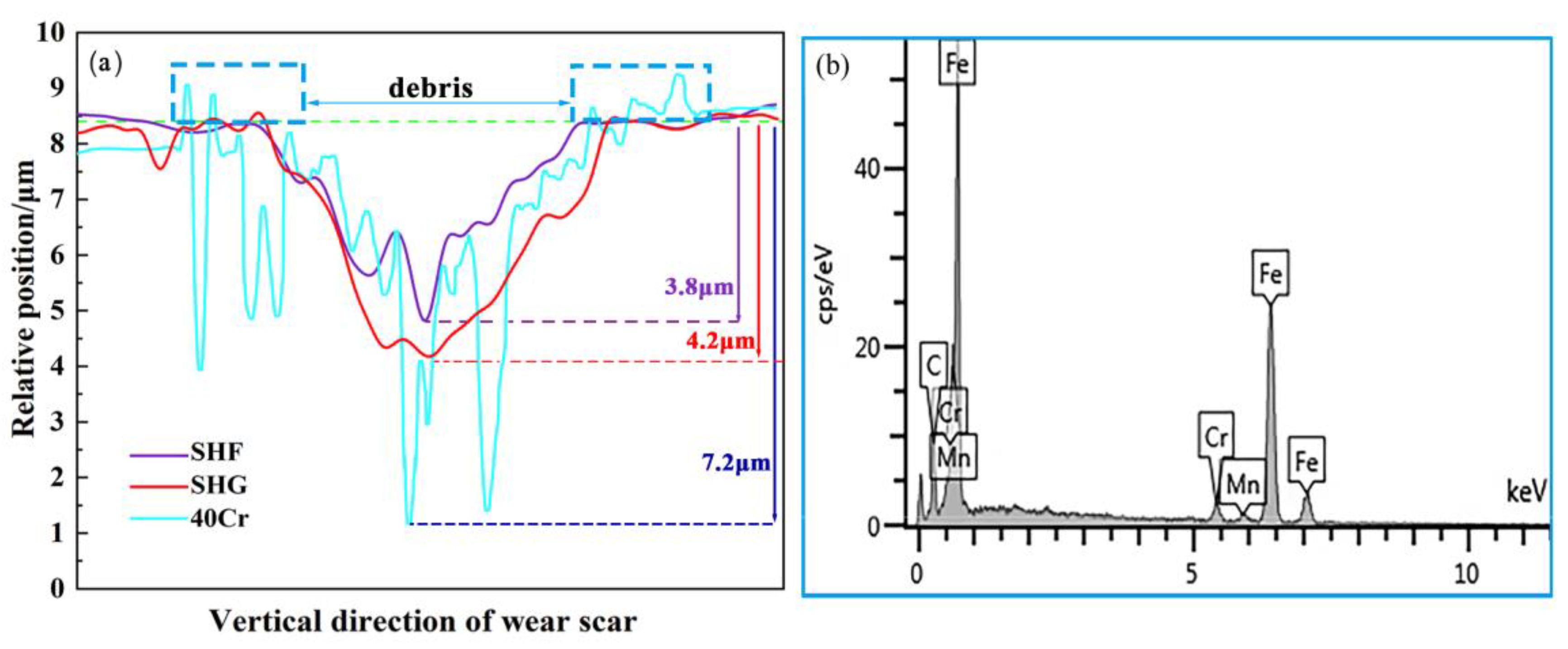 Metals 13 00378 g007 550