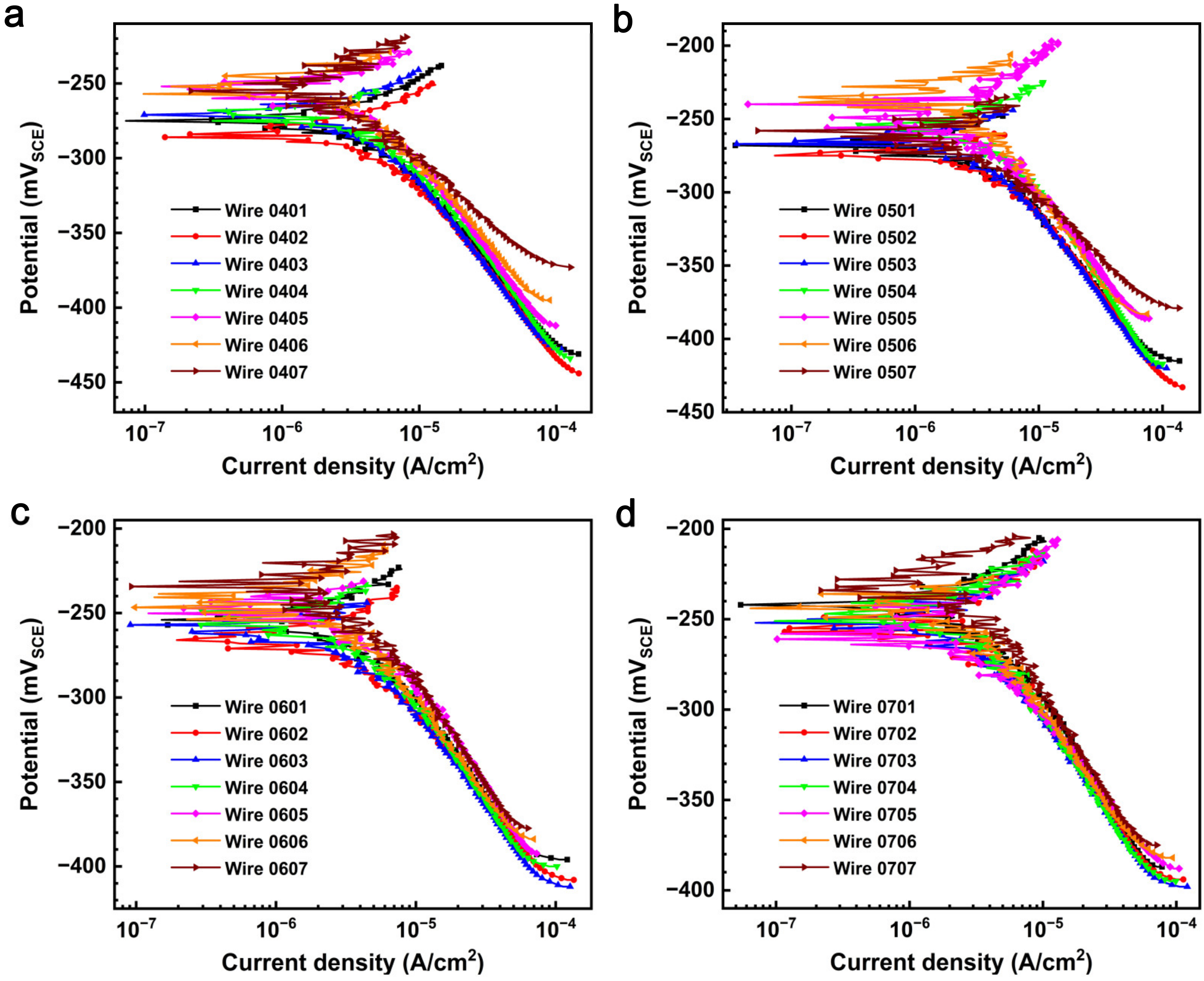 Metals 13 00380 g007 550