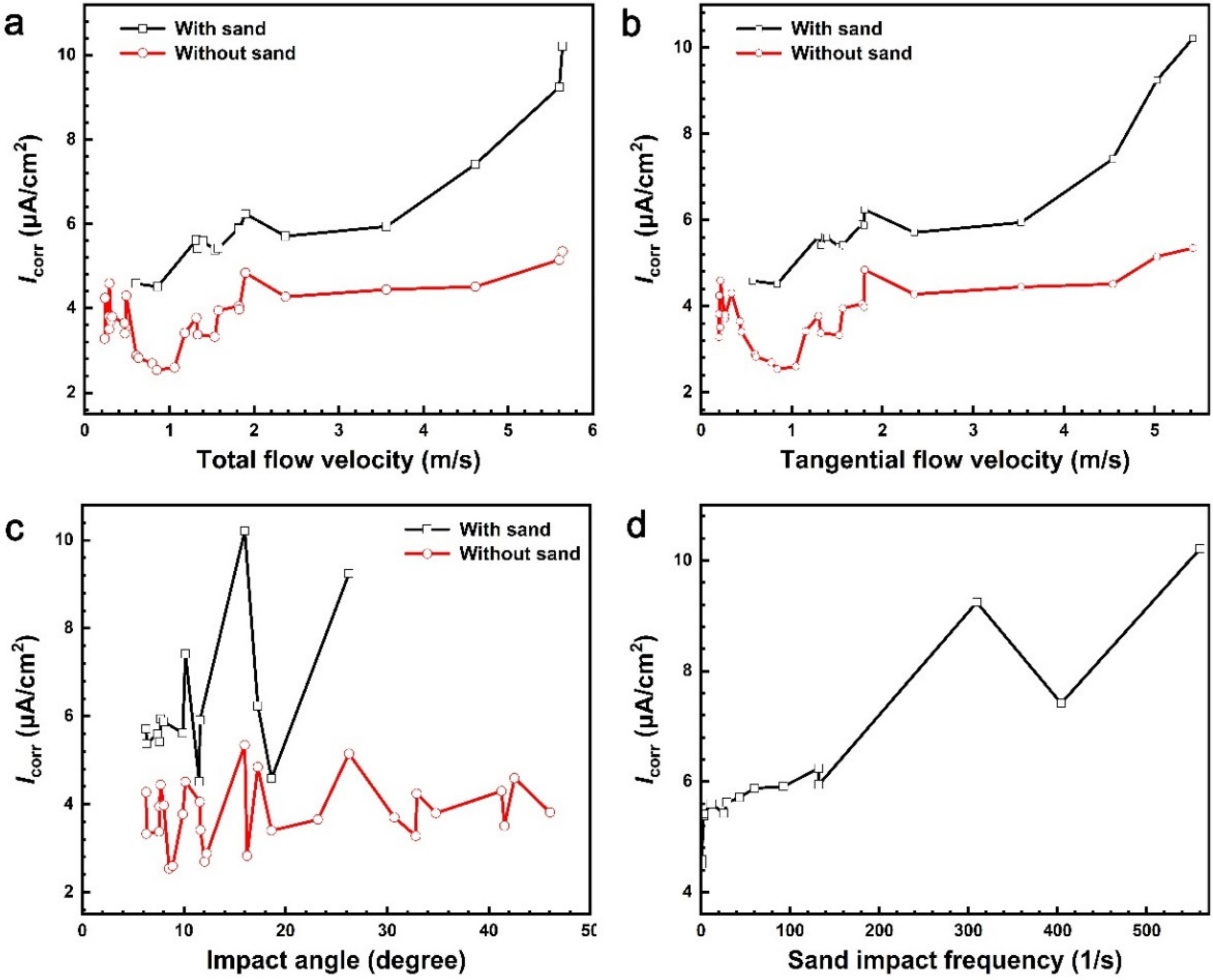 Metals 13 00380 g011 550