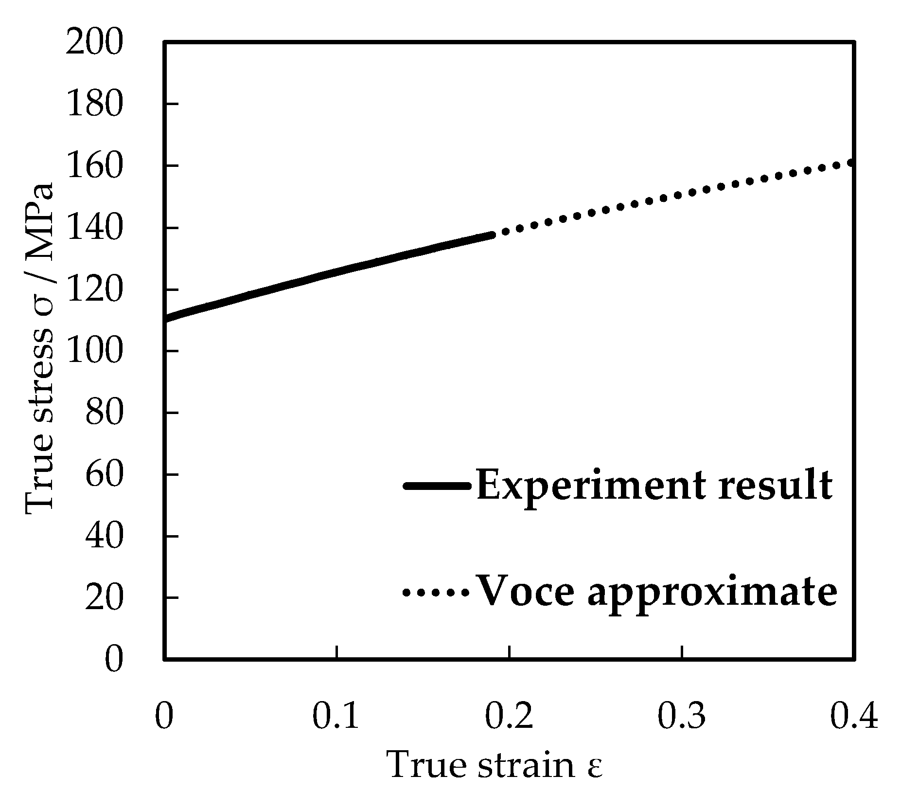 Metals 13 00383 g005 550