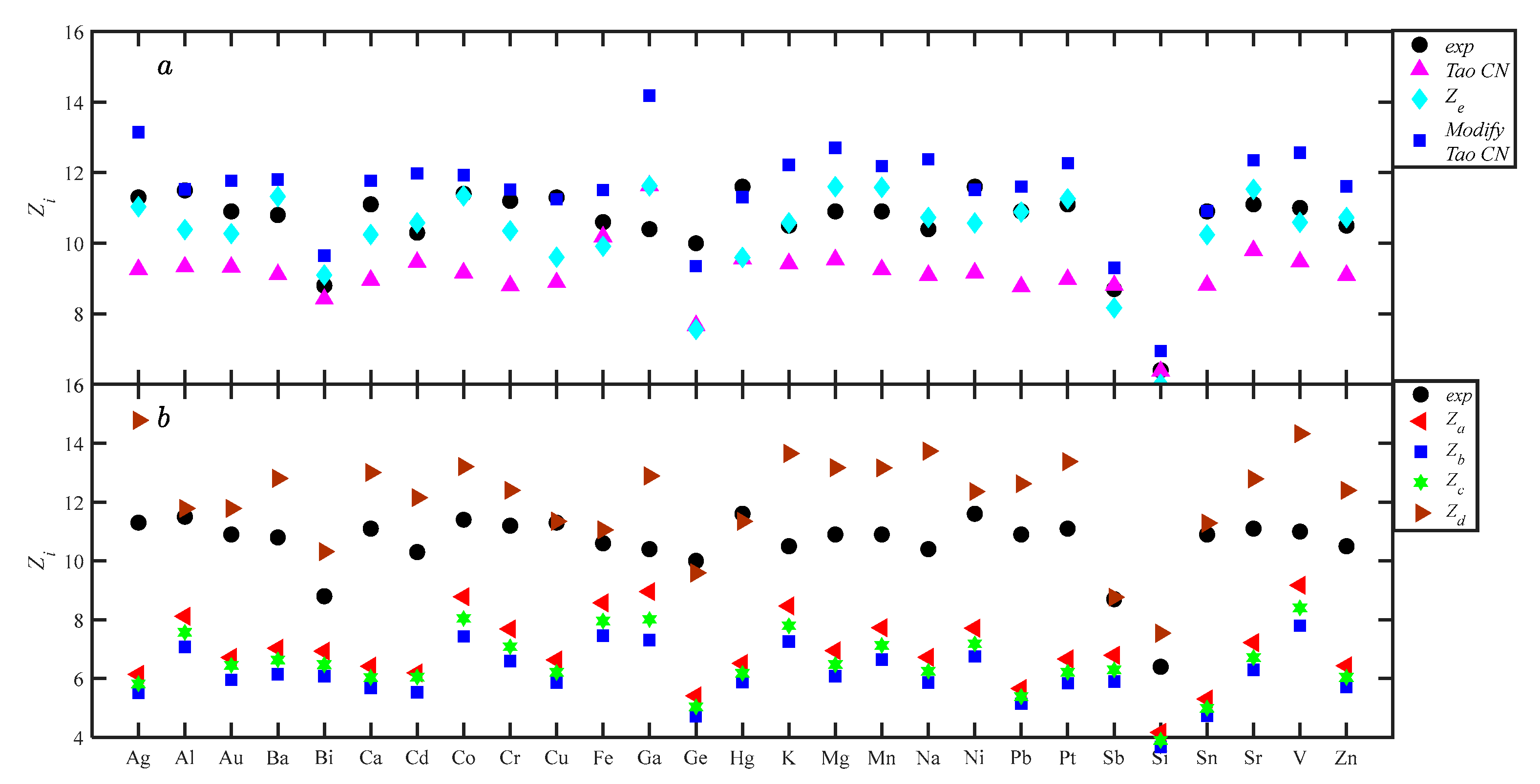 Metals 13 00384 g009 Metals 13 00384 g009