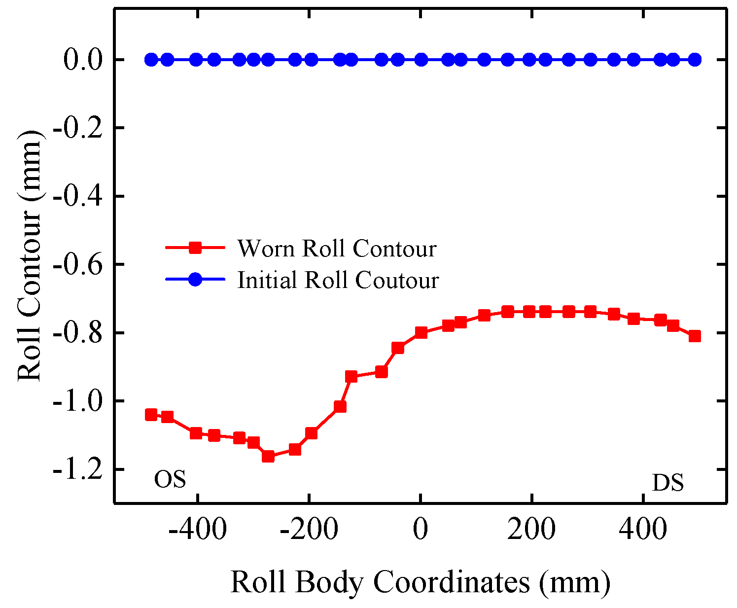 Metals 13 00385 g002 550