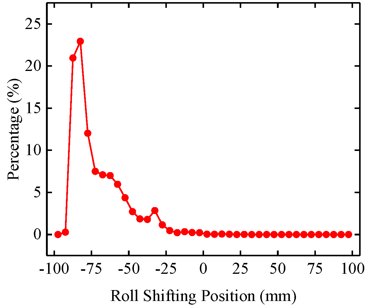 Metals 13 00385 g008 550