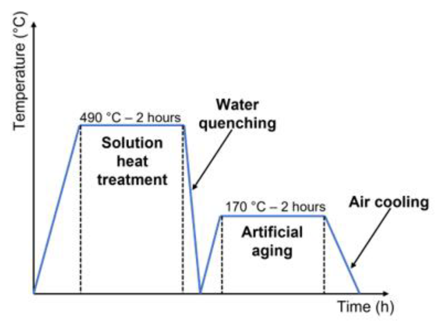 Metals 13 00389 g002 550