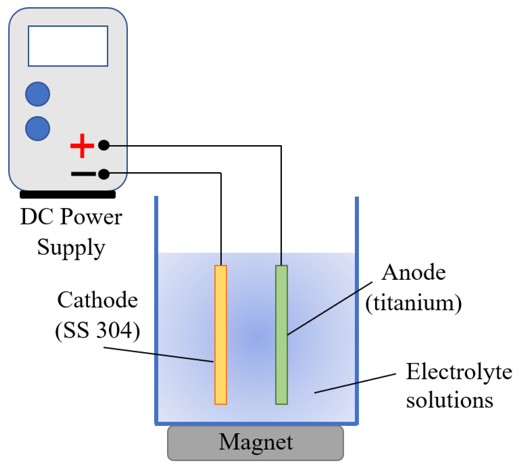 Metals Free FullText Parameters Optimization for Electropolishing Titanium by Using Taguchi