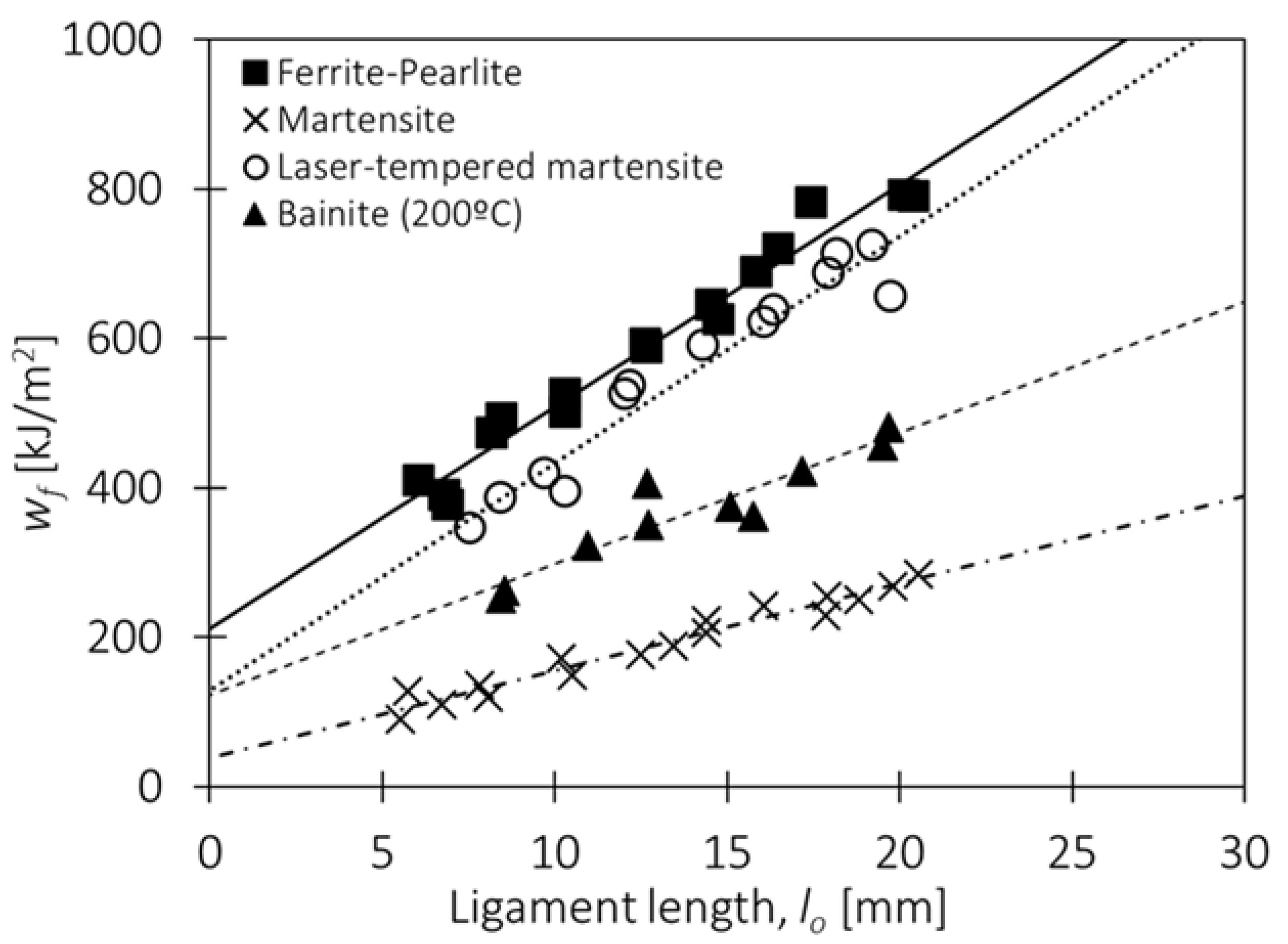 Metals 13 00396 g009