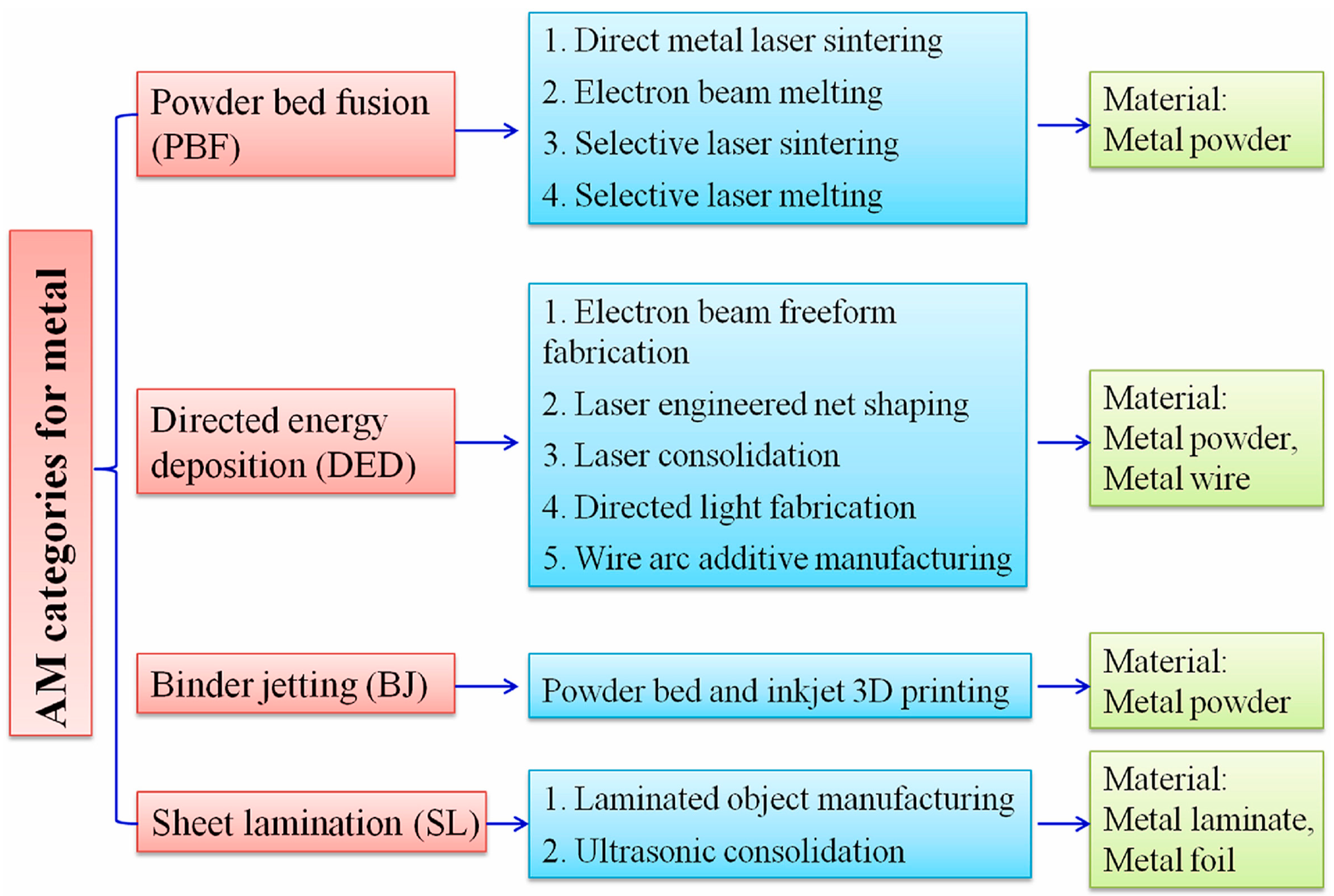 Metals 13 00398 g001 Metals 13 00398 g001