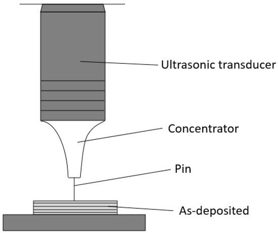 『AOVA』 Review: The Metal Additive-Manufacturing Technology of the