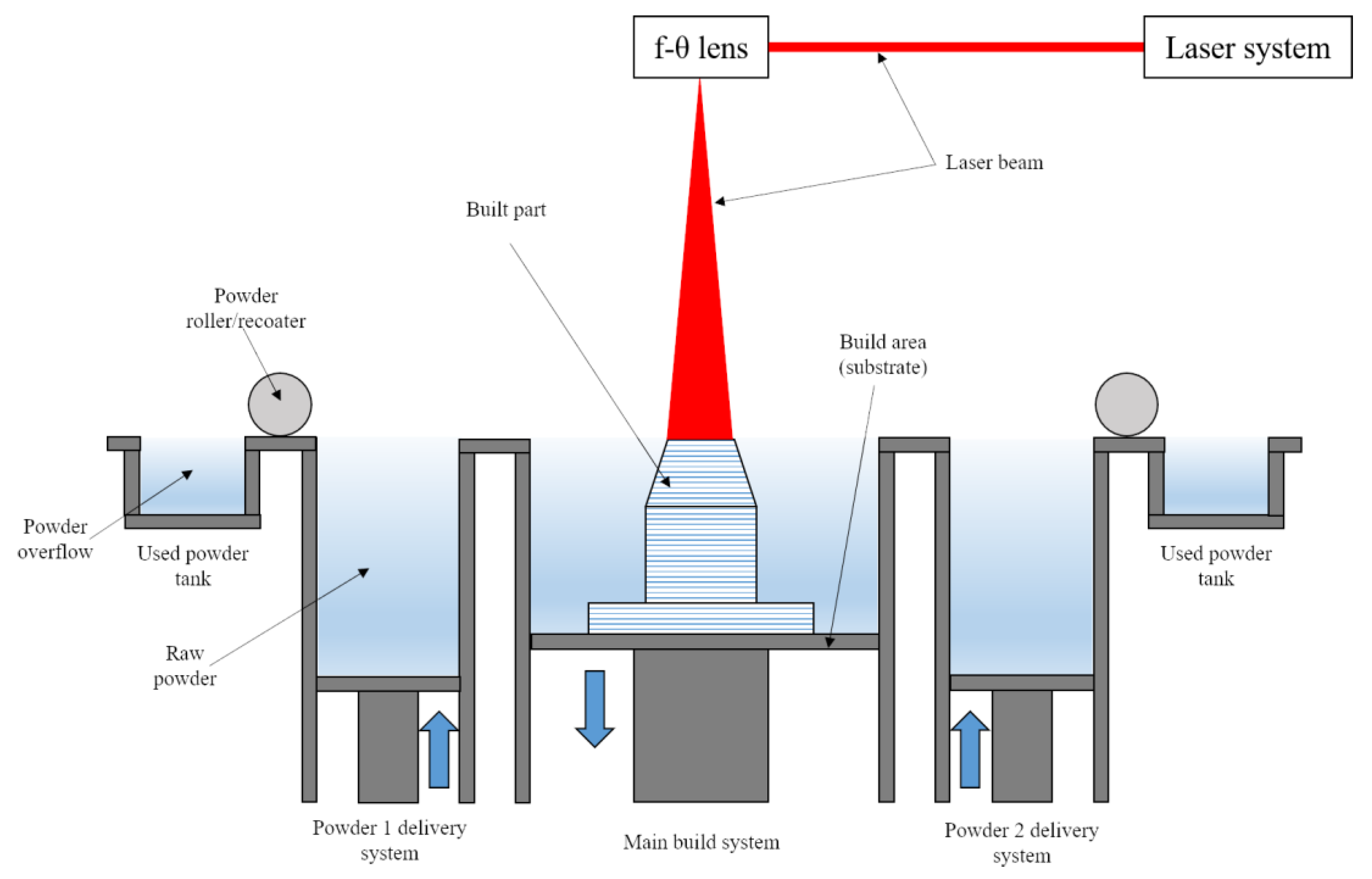 【送料無料/即納】  and Microstructures Hardening Stainless 316L a of Mechanisms タイヤ・ホイール