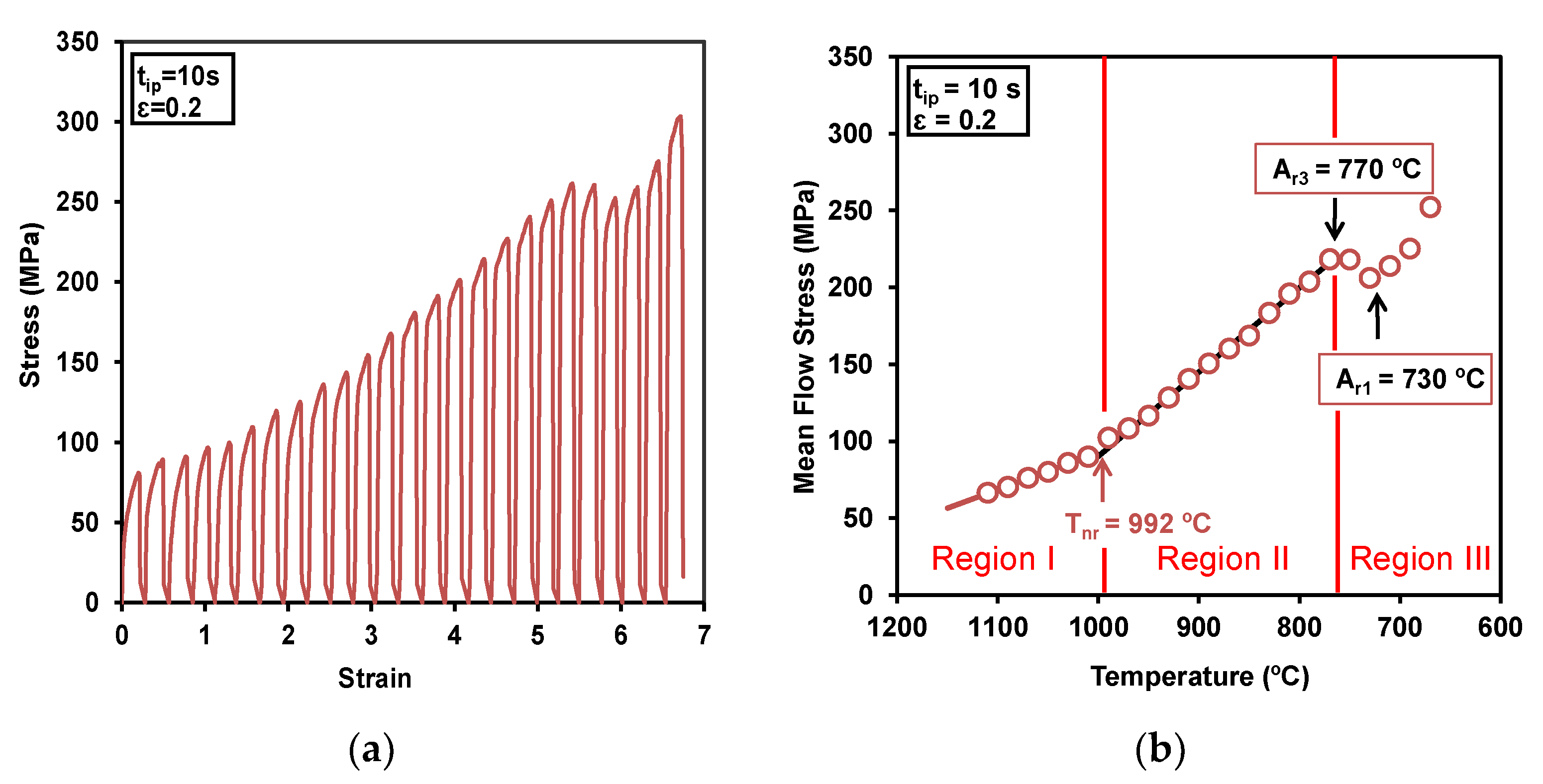 Metals 13 00405 g002 Metals 13 00405 g002