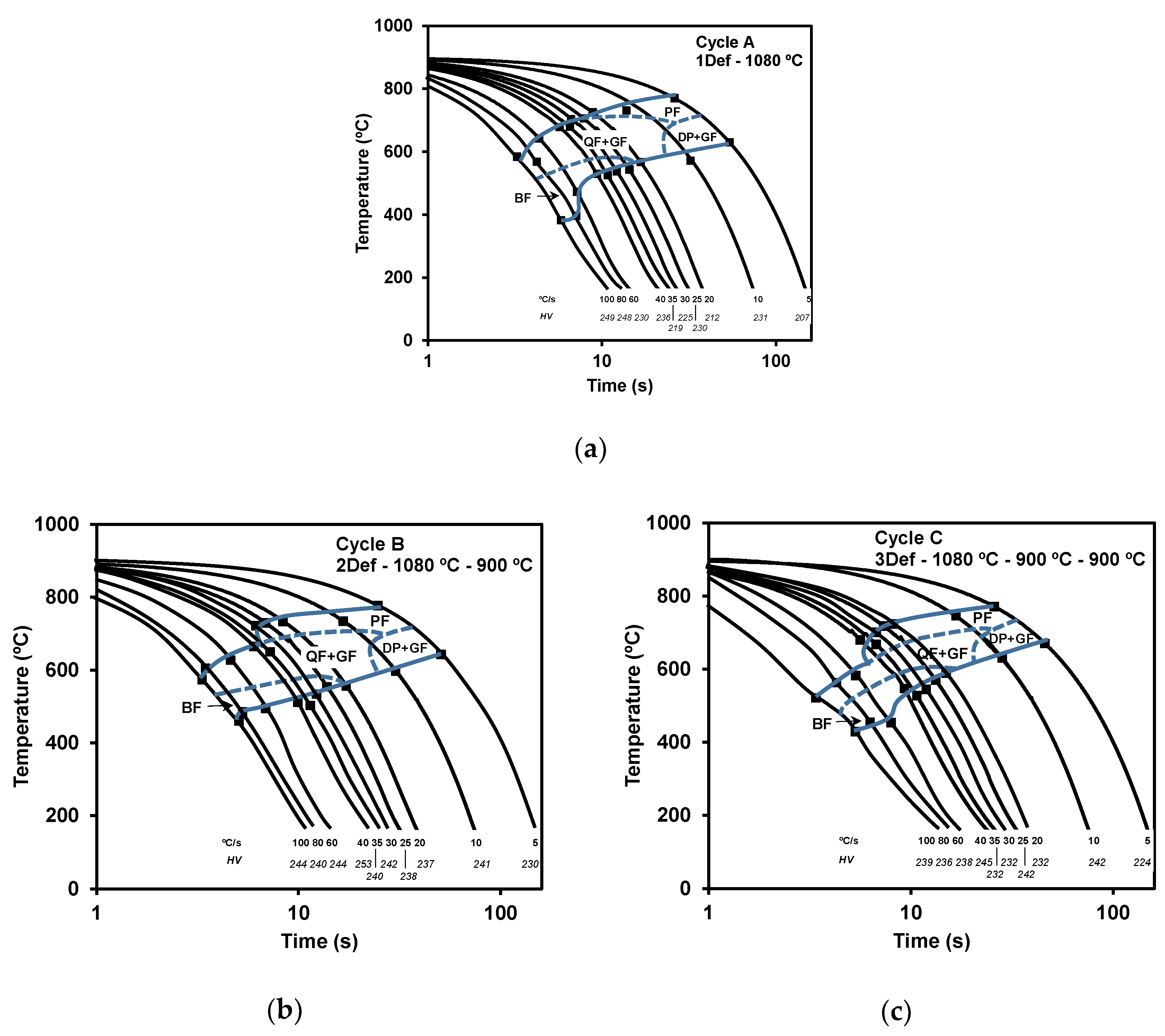 Metals 13 00405 g003 Metals 13 00405 g003