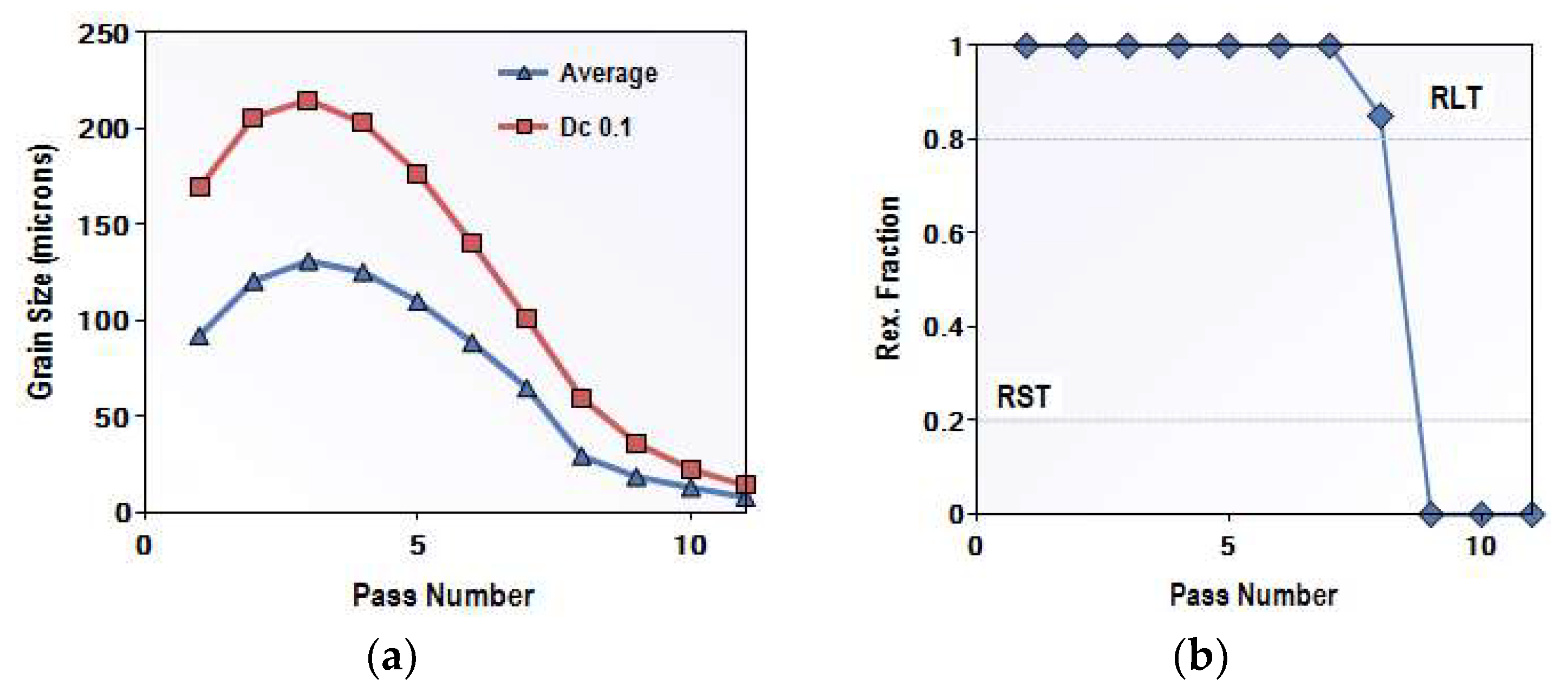 Metals 13 00405 g004a Metals 13 00405 g004a