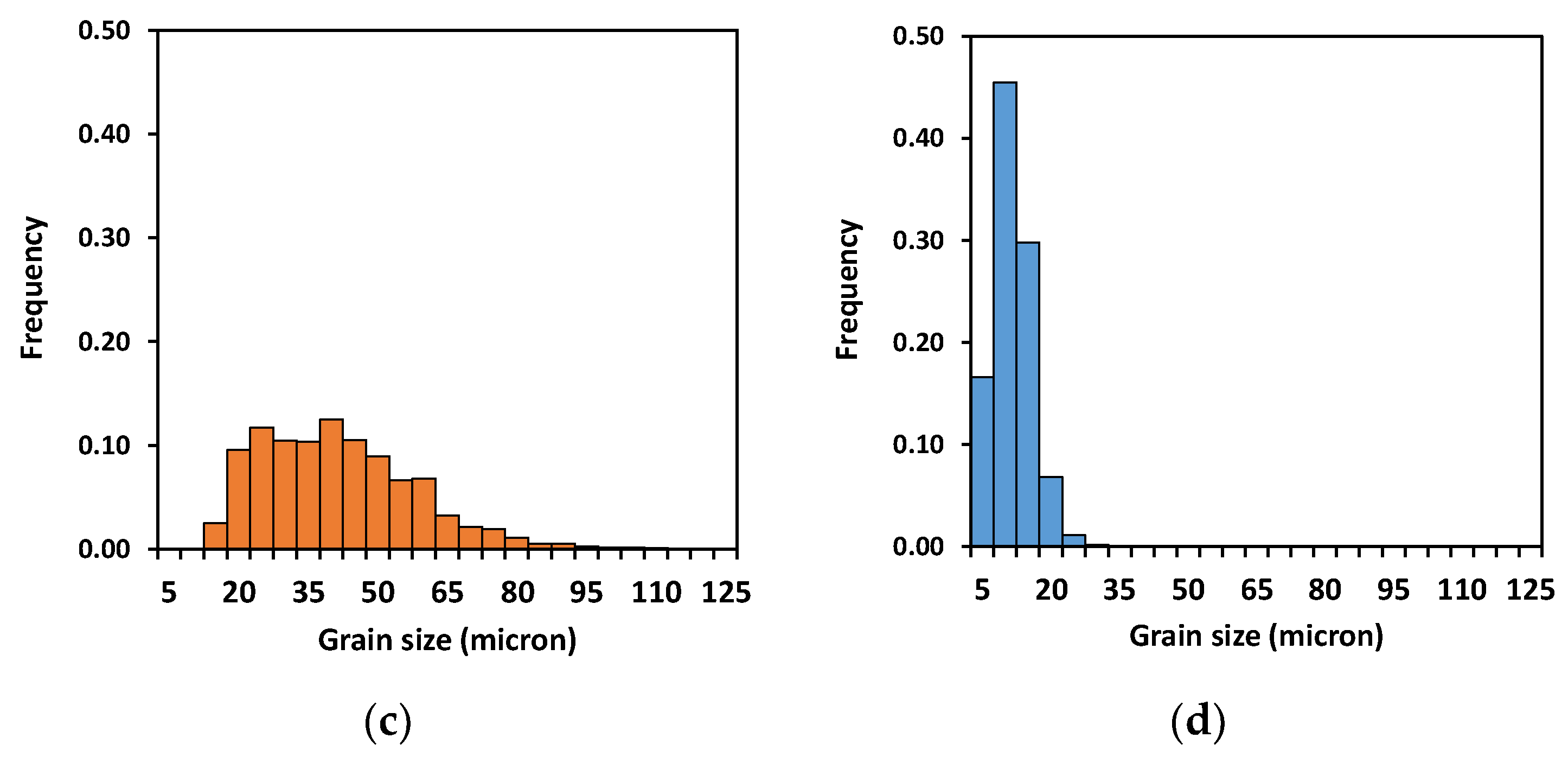 Metals 13 00405 g004b Metals 13 00405 g004b