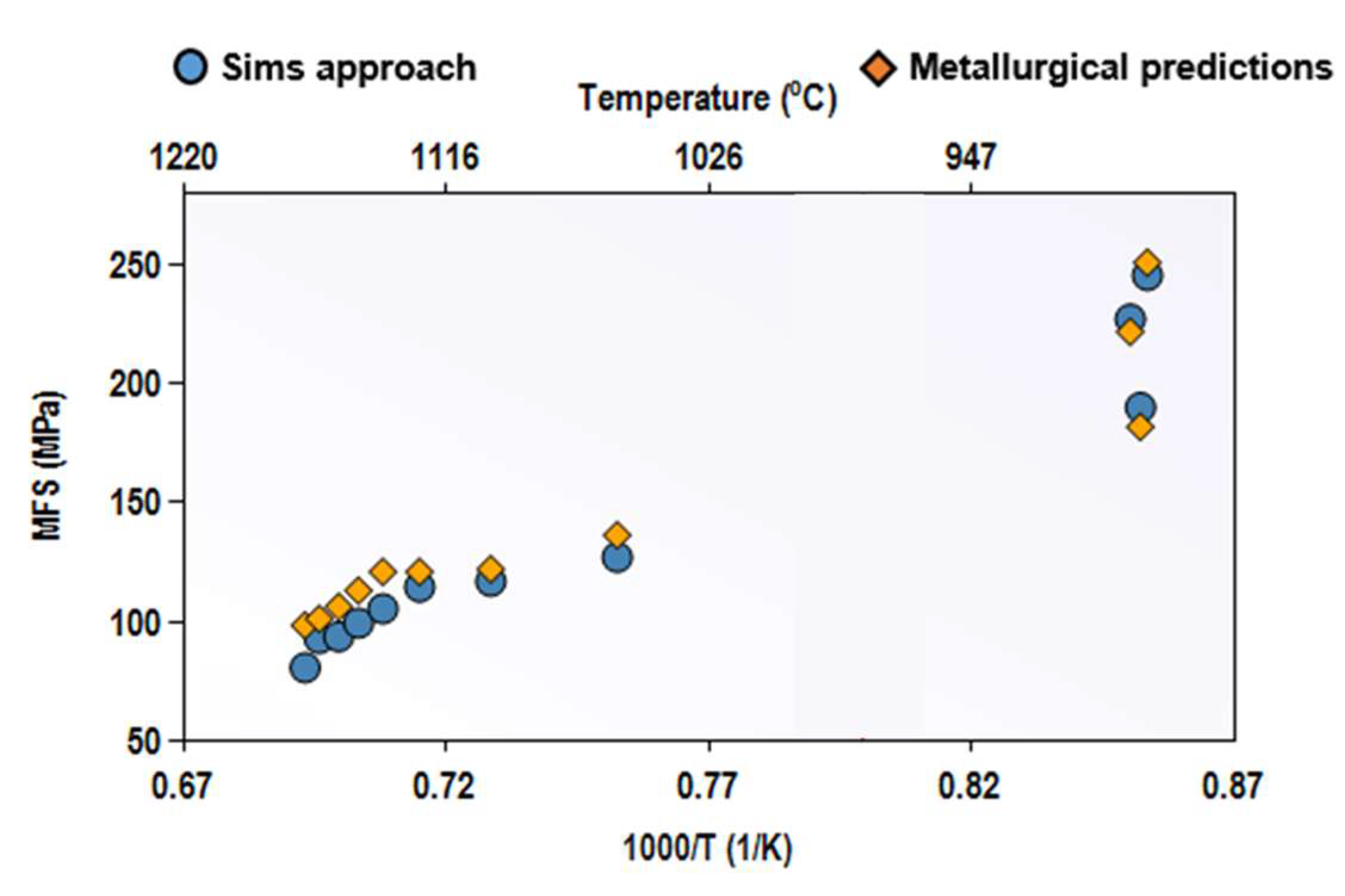 Metals 13 00405 g005 Metals 13 00405 g005