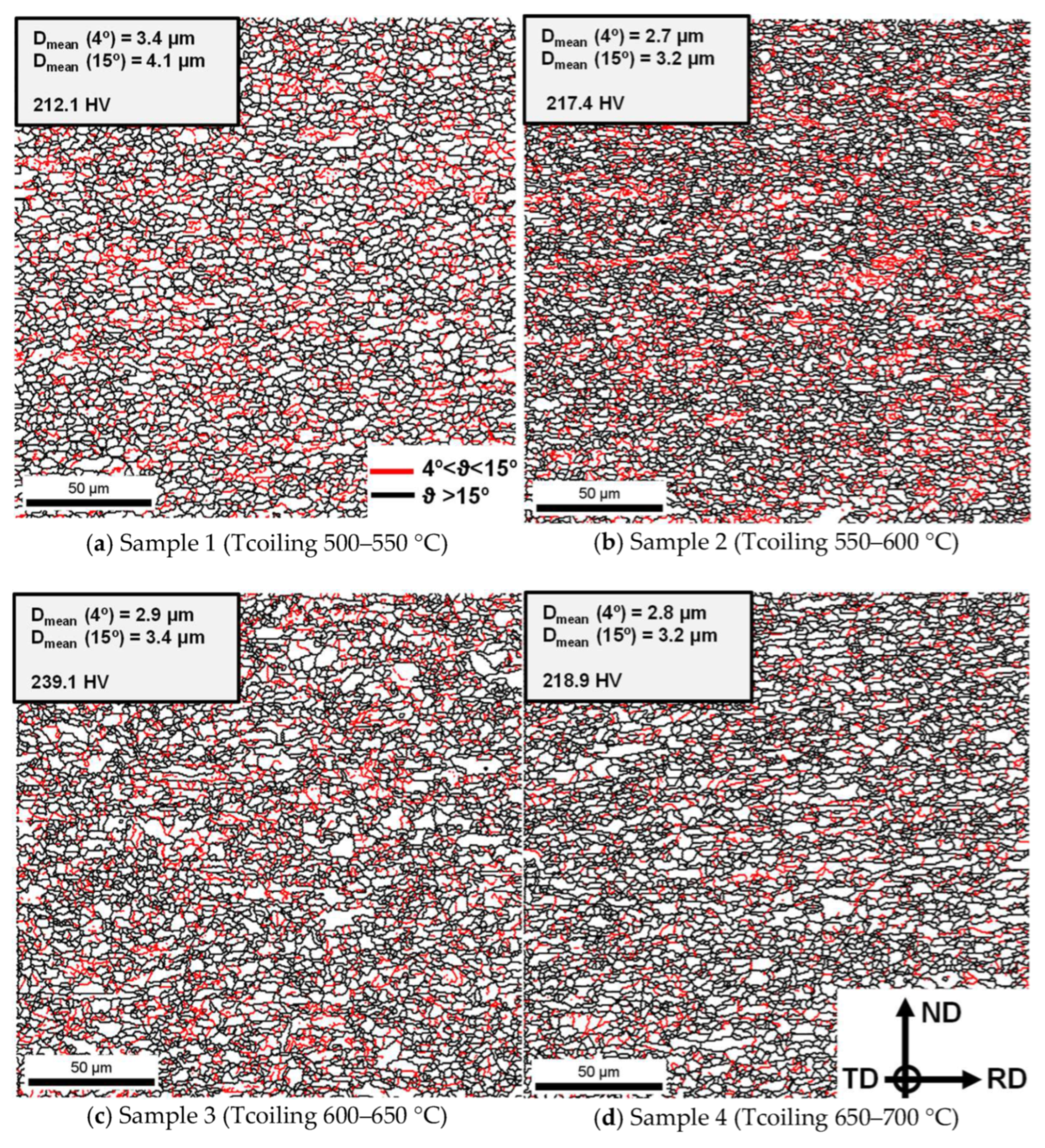 Metals 13 00405 g006 Metals 13 00405 g006