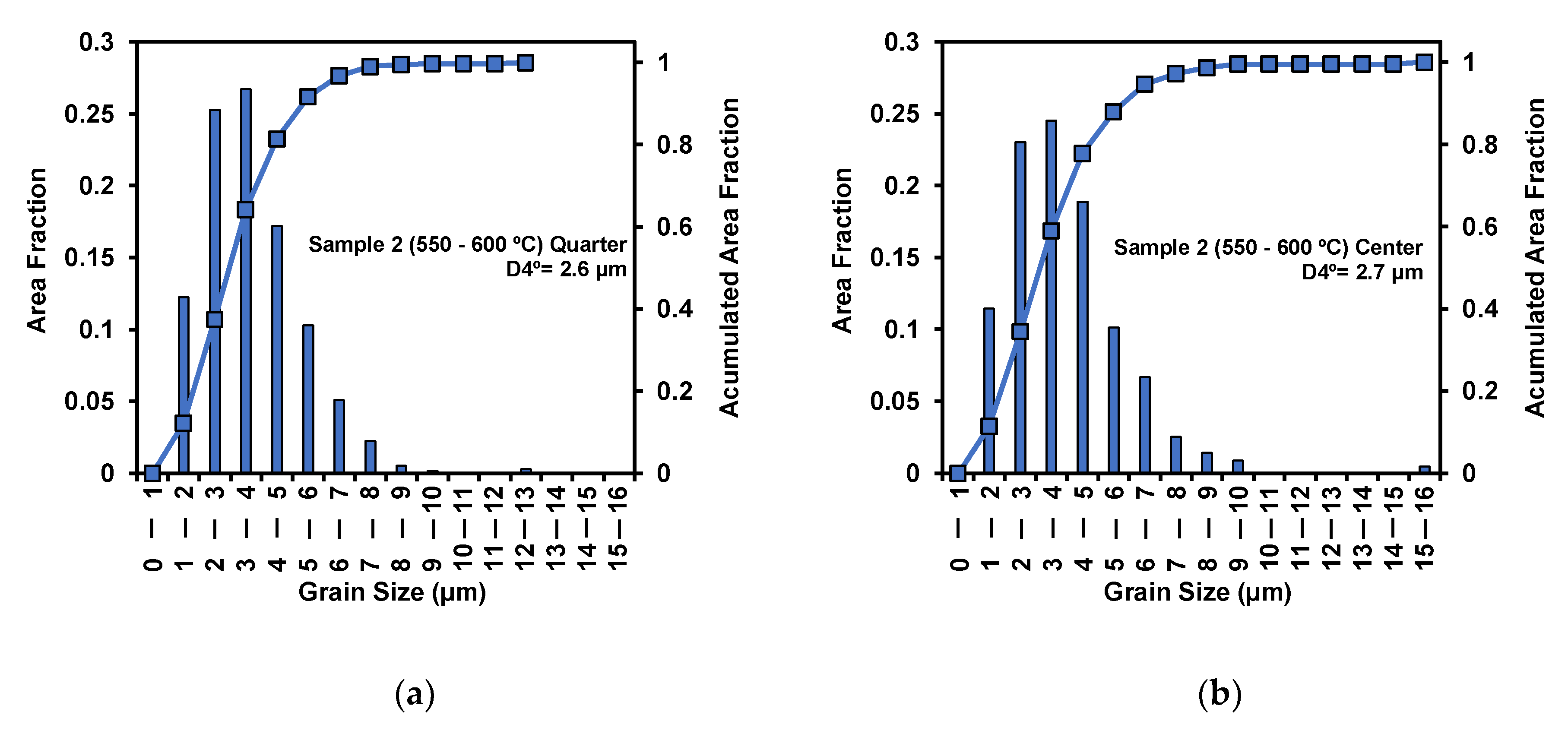 Metals 13 00405 g007 Metals 13 00405 g007
