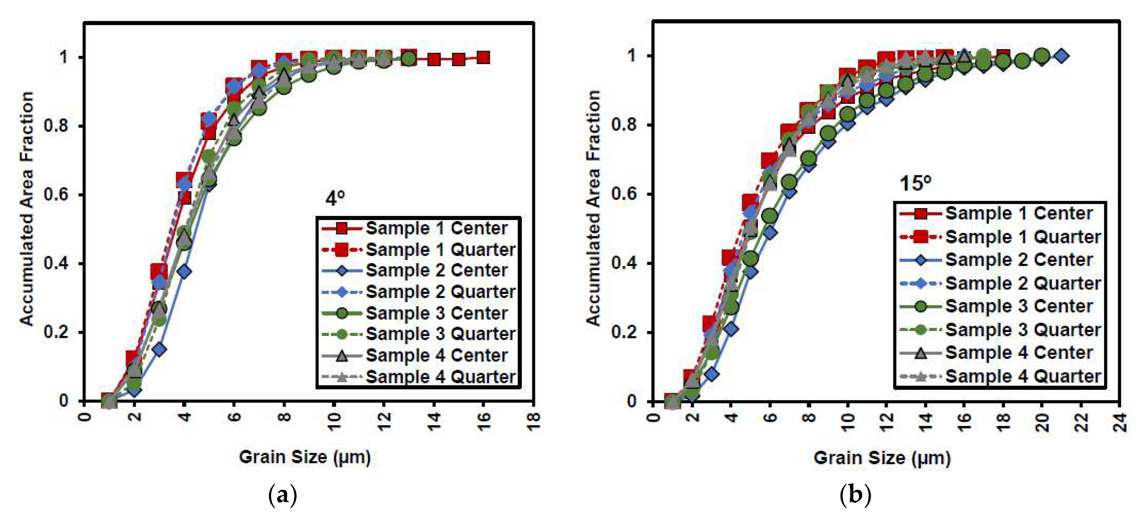 Metals 13 00405 g008 Metals 13 00405 g008