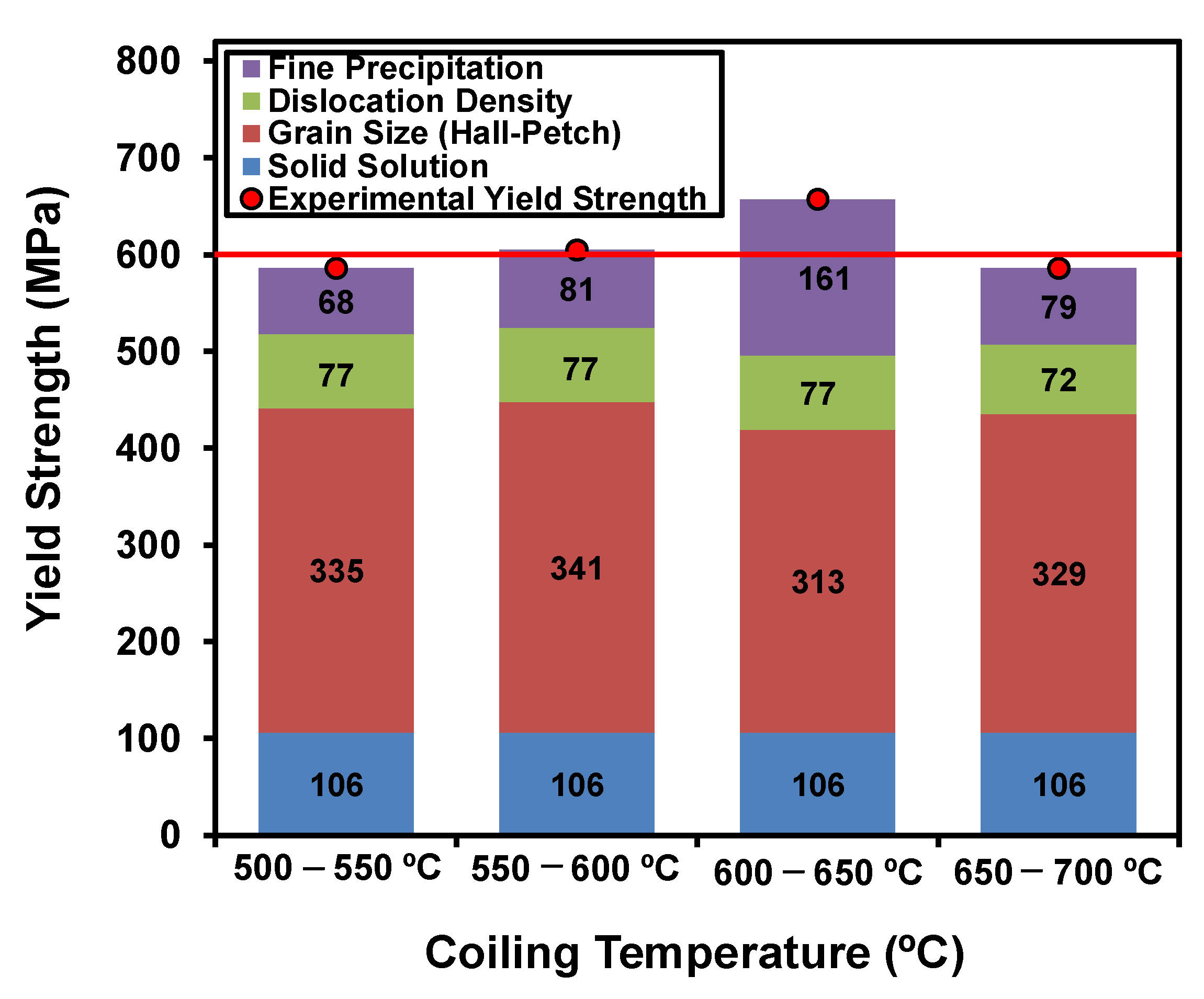 Metals 13 00405 g010 Metals 13 00405 g010