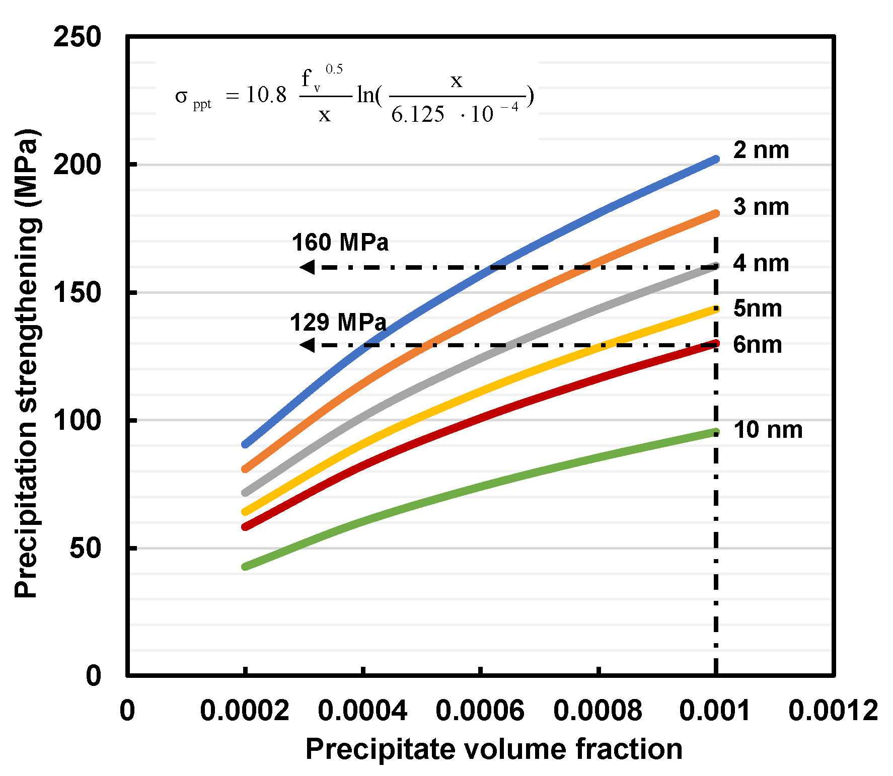 Metals 13 00405 g014 Metals 13 00405 g014