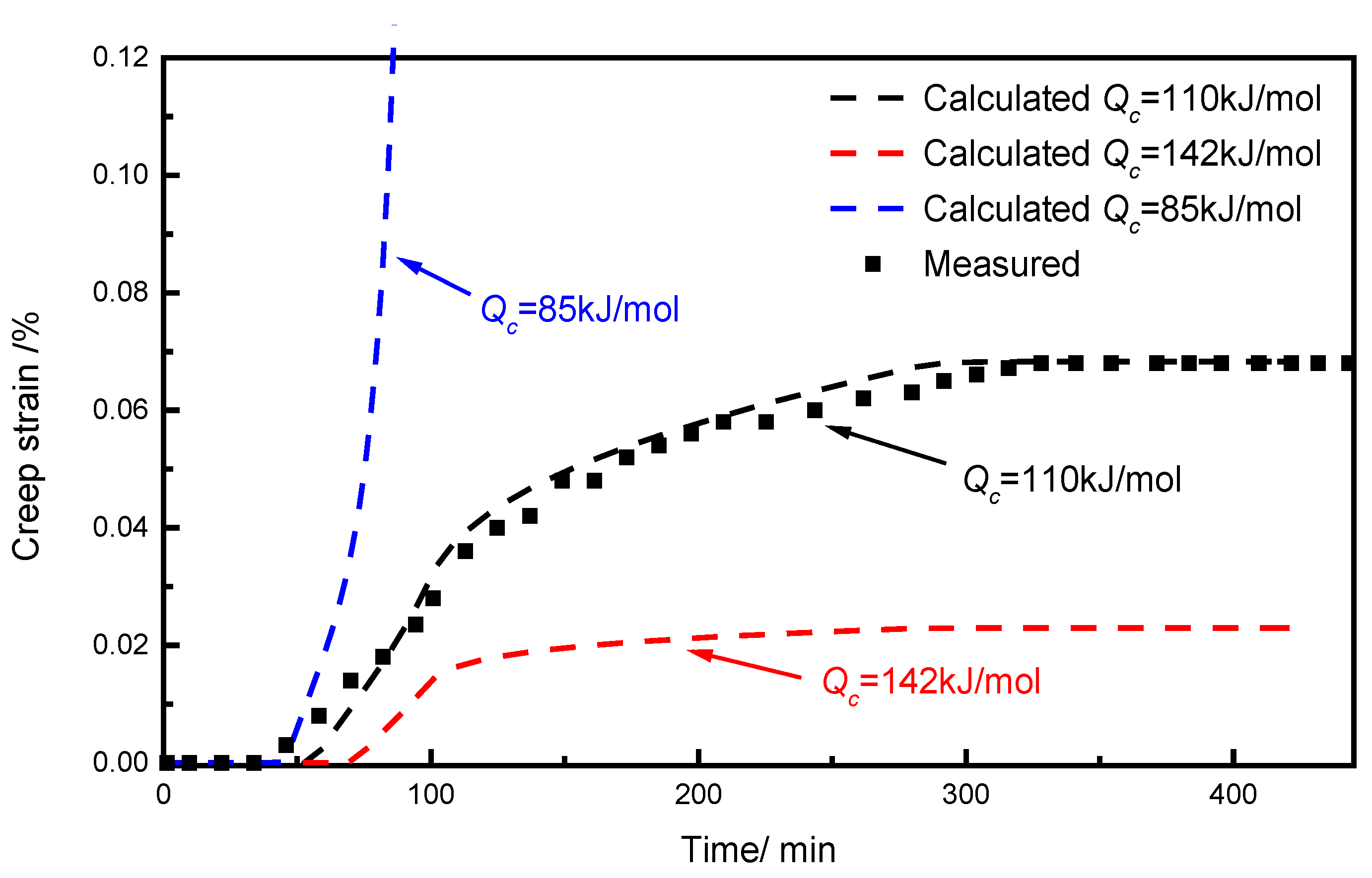 Metals 13 00409 g014 Metals 13 00409 g014
