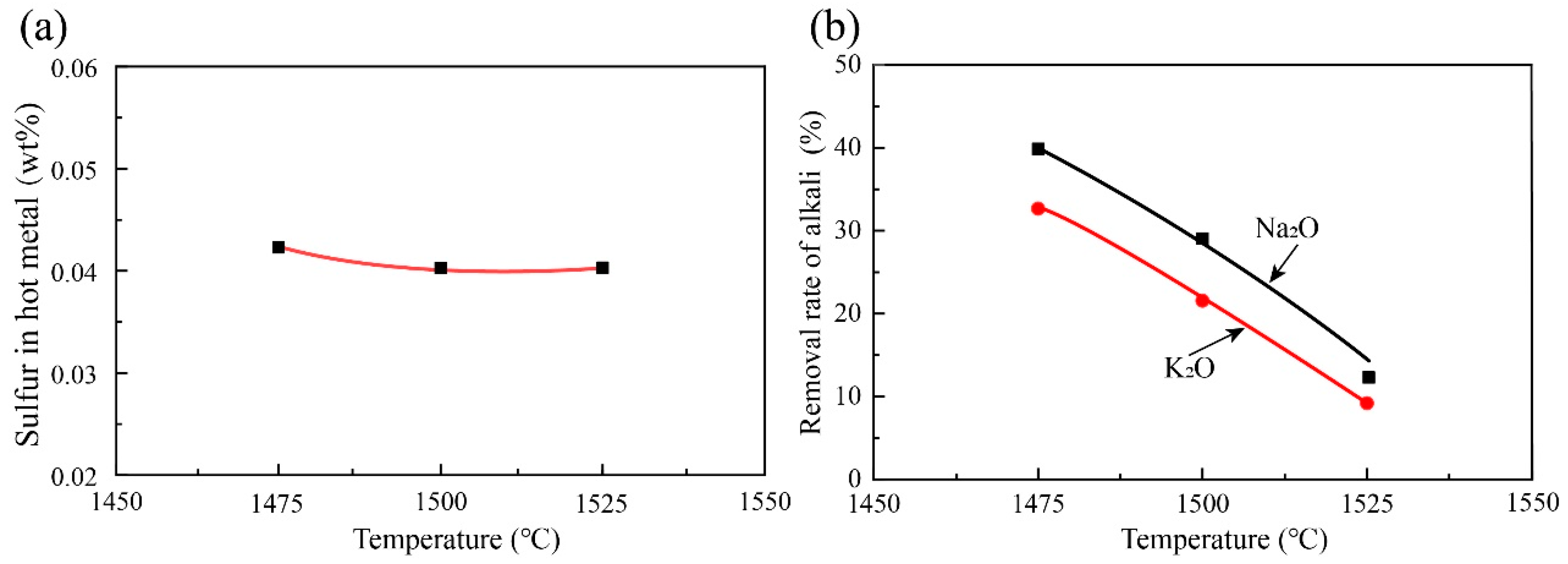 Metals 13 00414 g003