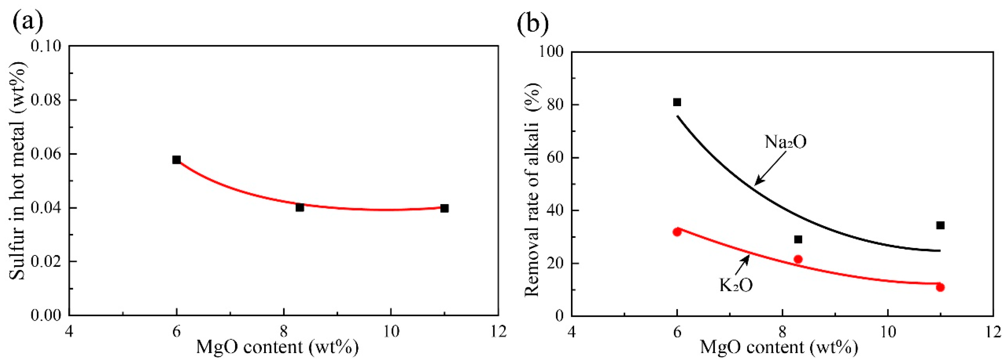 Metals 13 00414 g005
