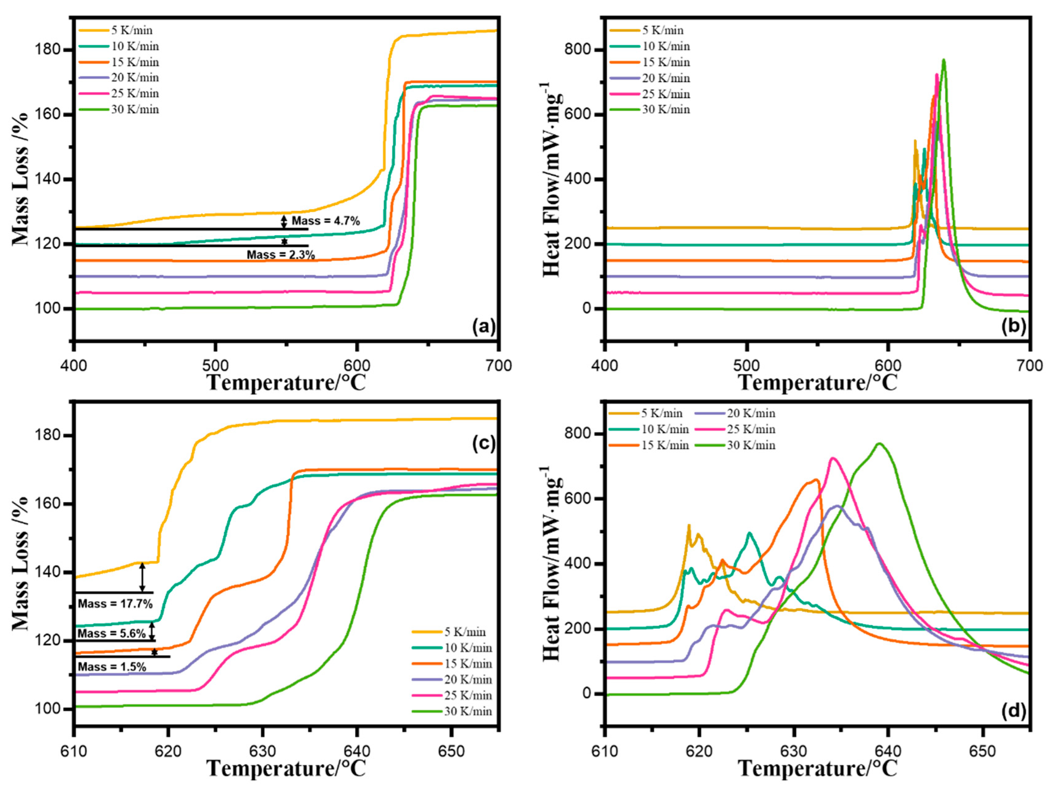 Metals 13 00417 g001 550