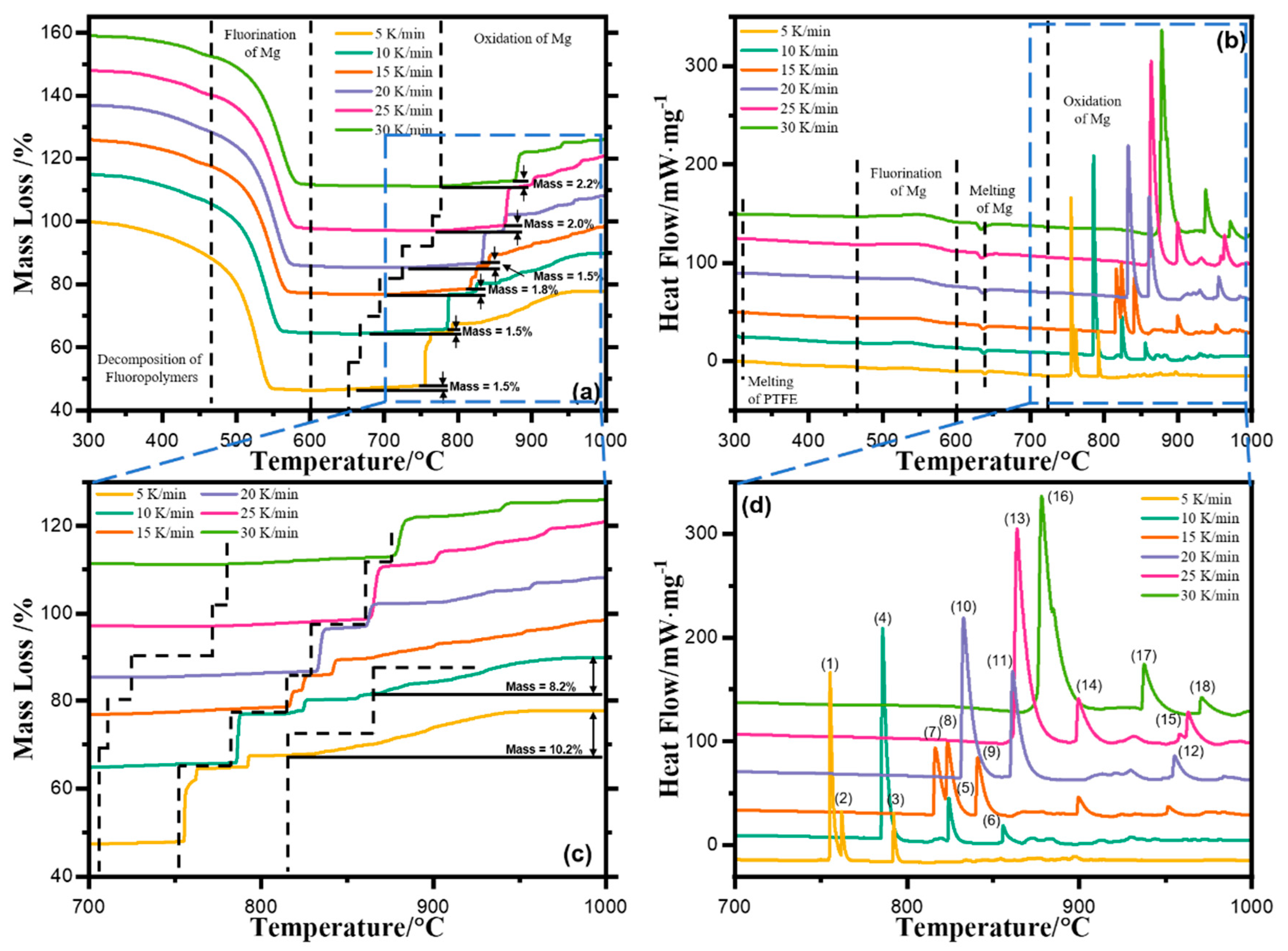 Metals 13 00417 g004 550