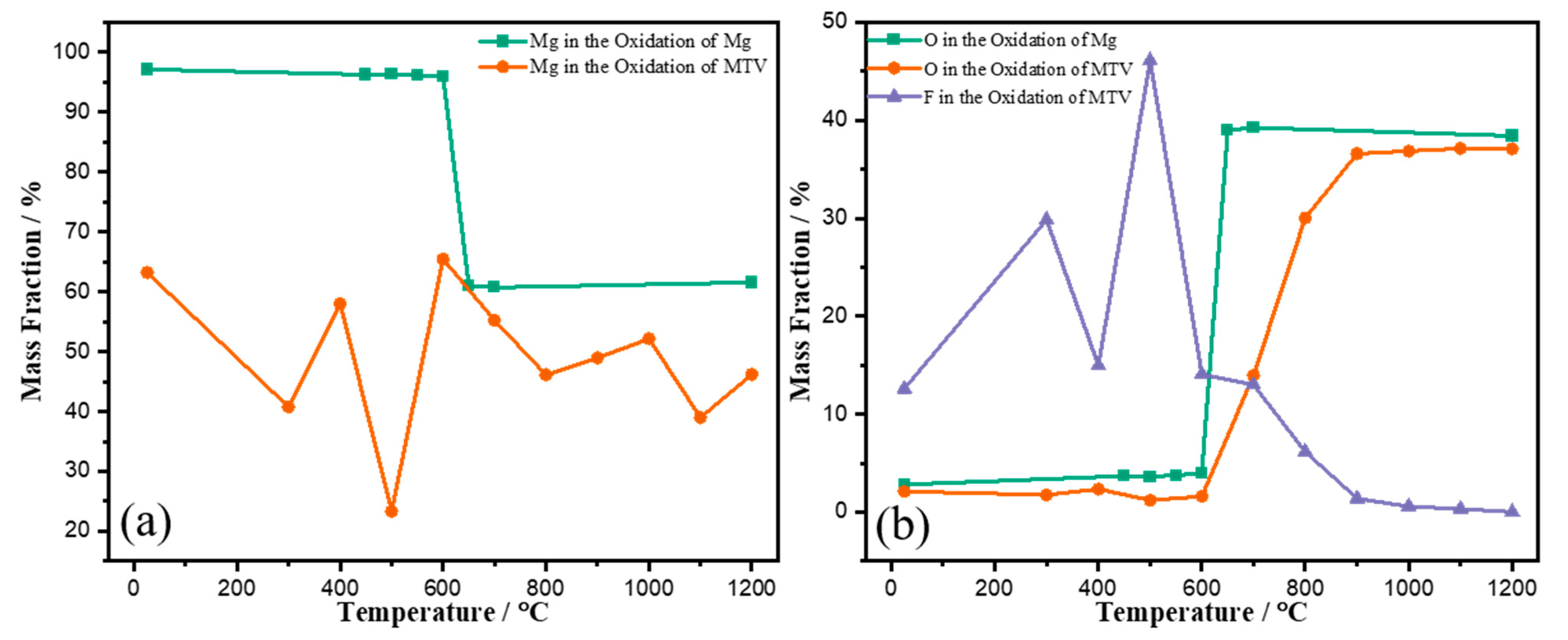 Metals 13 00417 g009 550