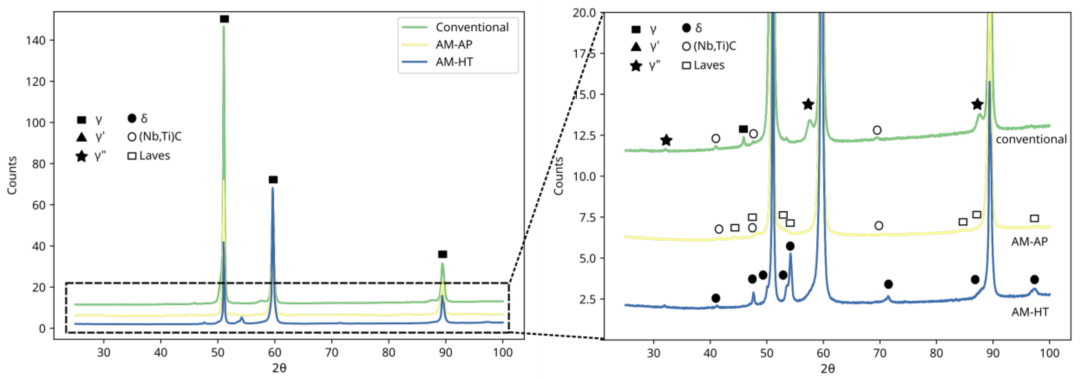 Metals 13 00418 g008 Metals 13 00418 g008