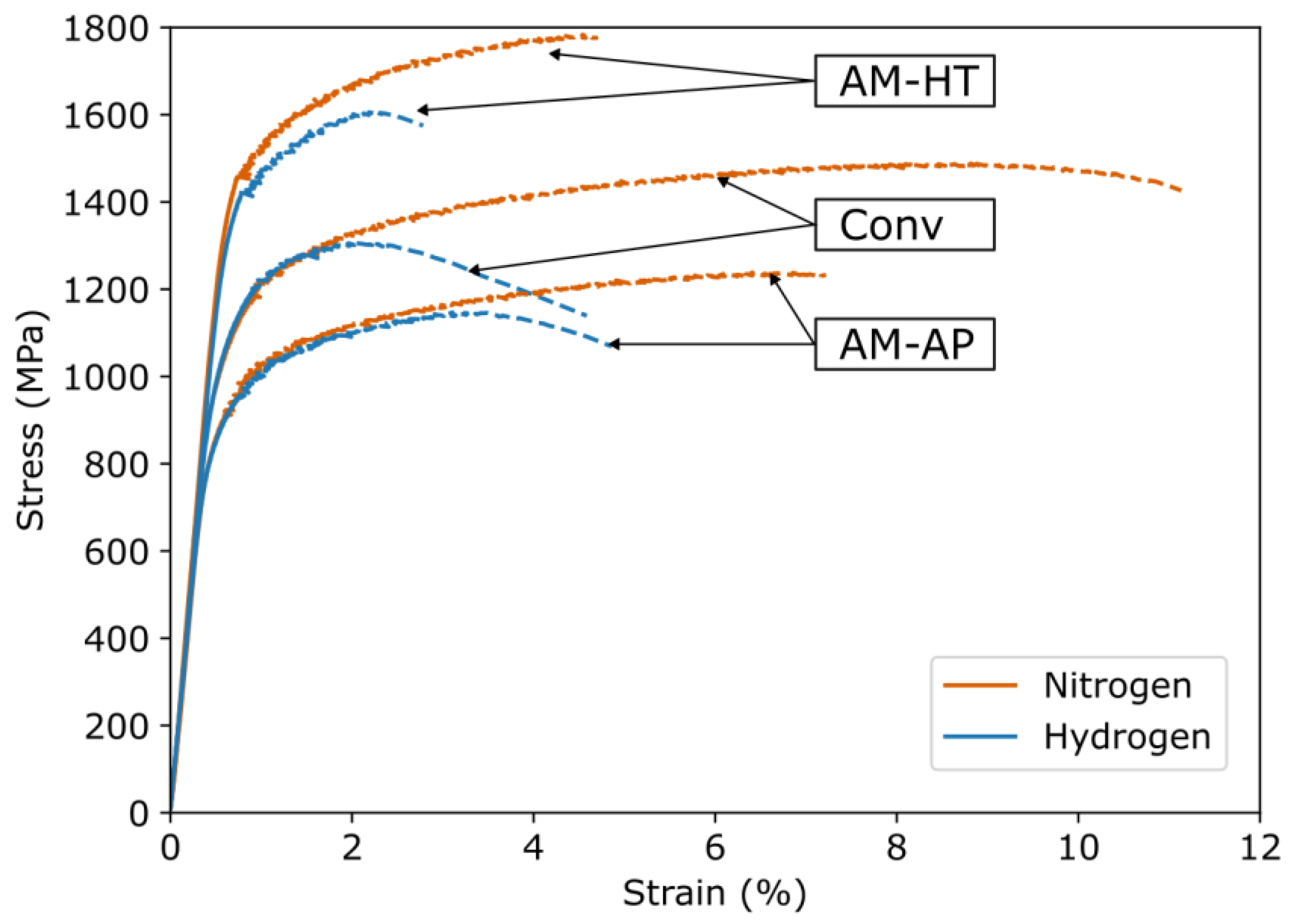Metals 13 00418 g011 Metals 13 00418 g011