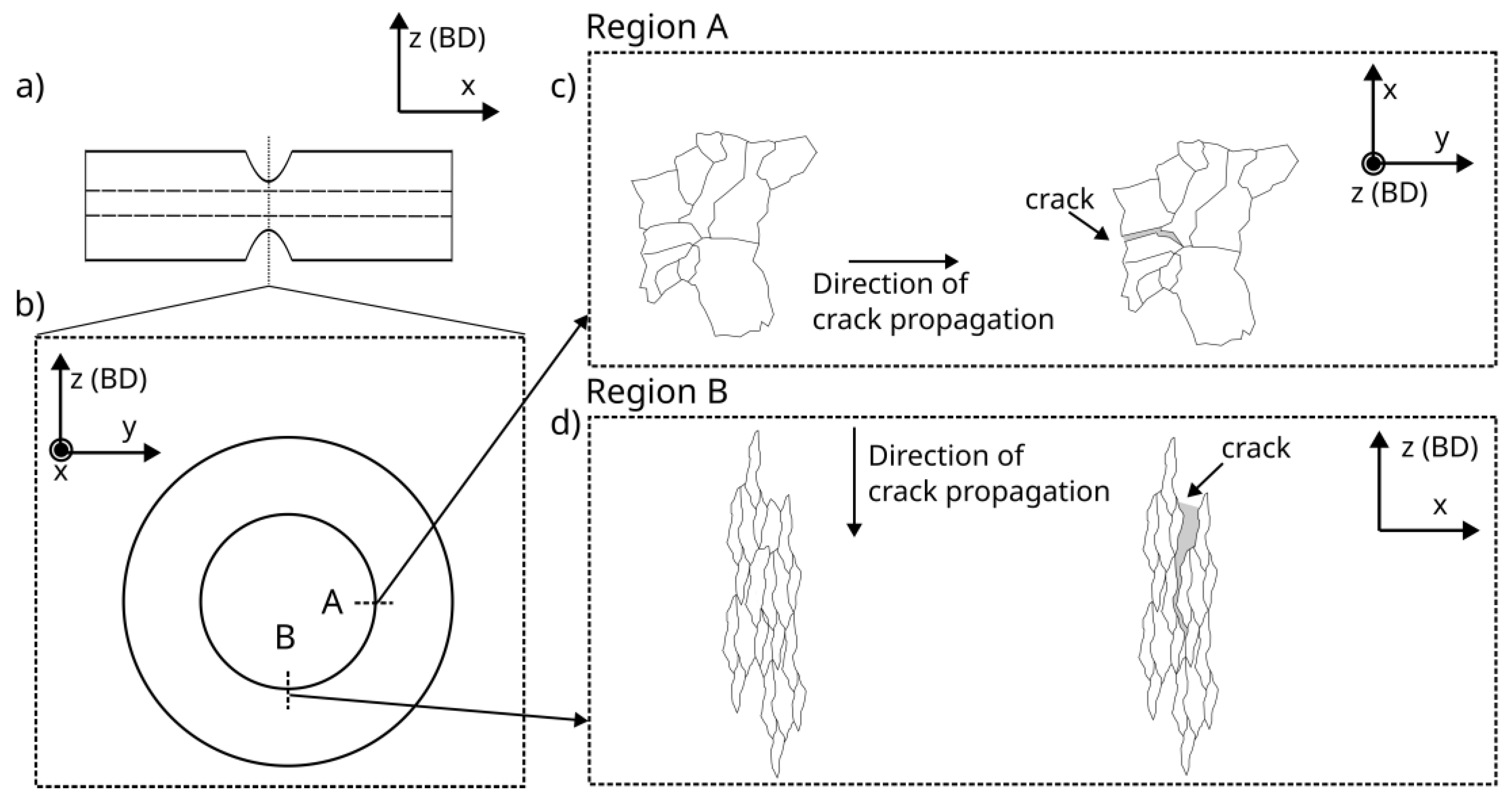 Metals 13 00418 g022 Metals 13 00418 g022