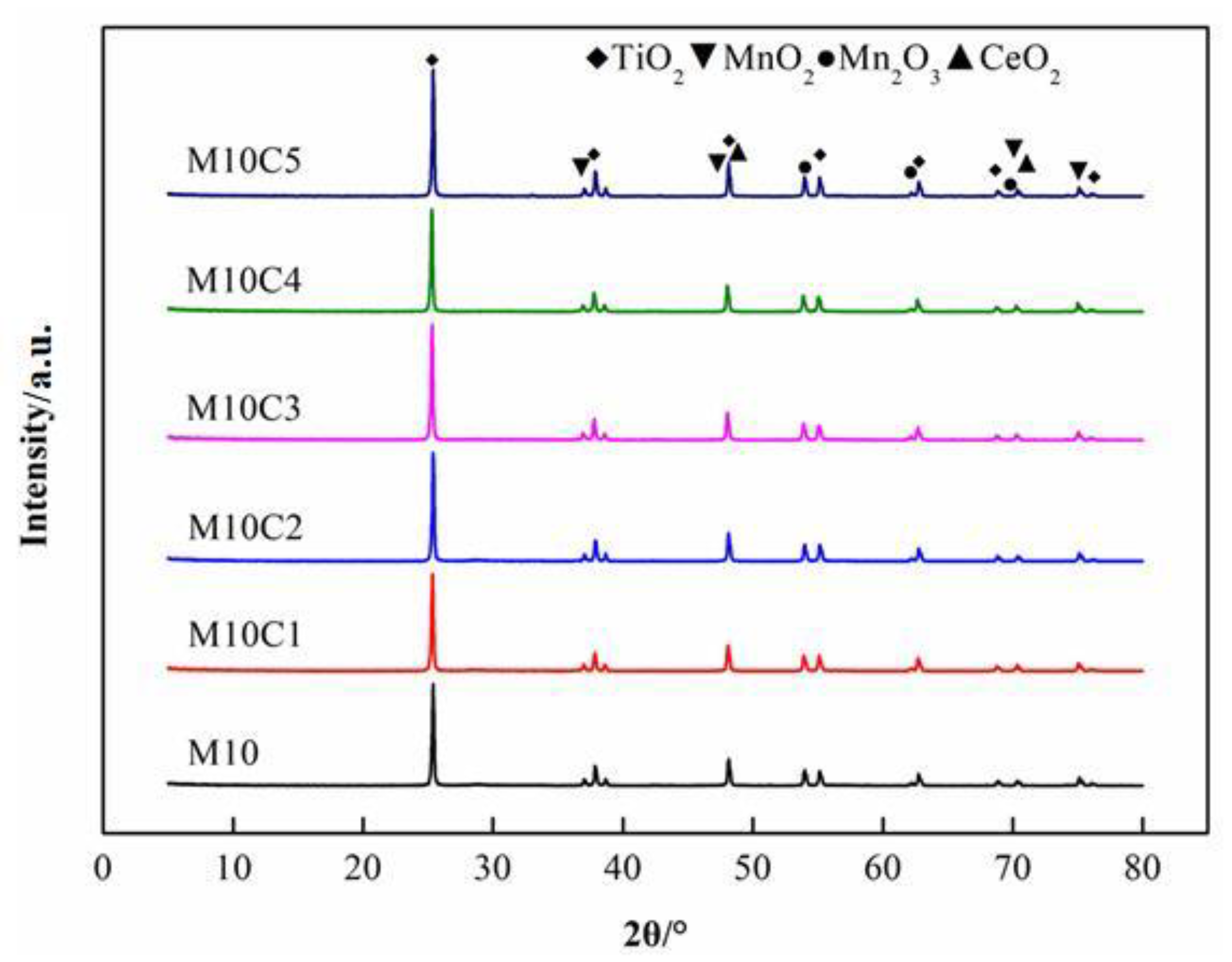 Metals 13 00426 g005 550